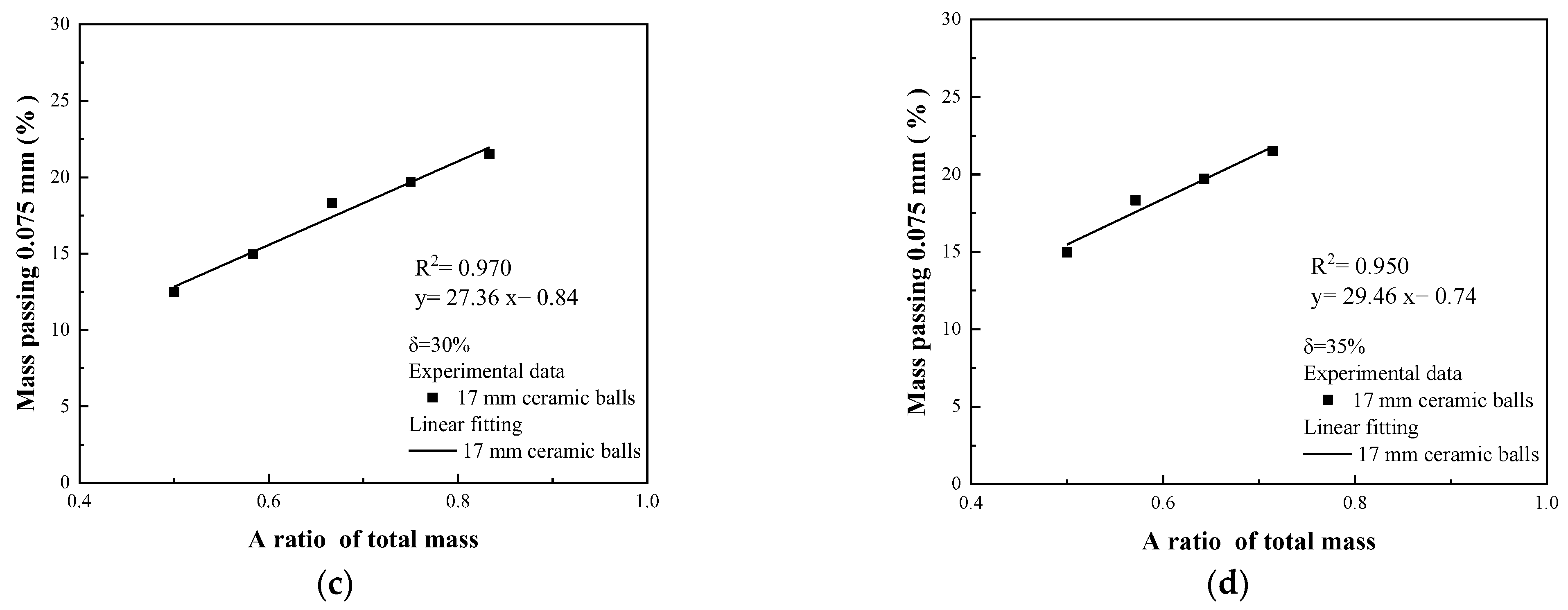 Minerals 12 01007 g011b