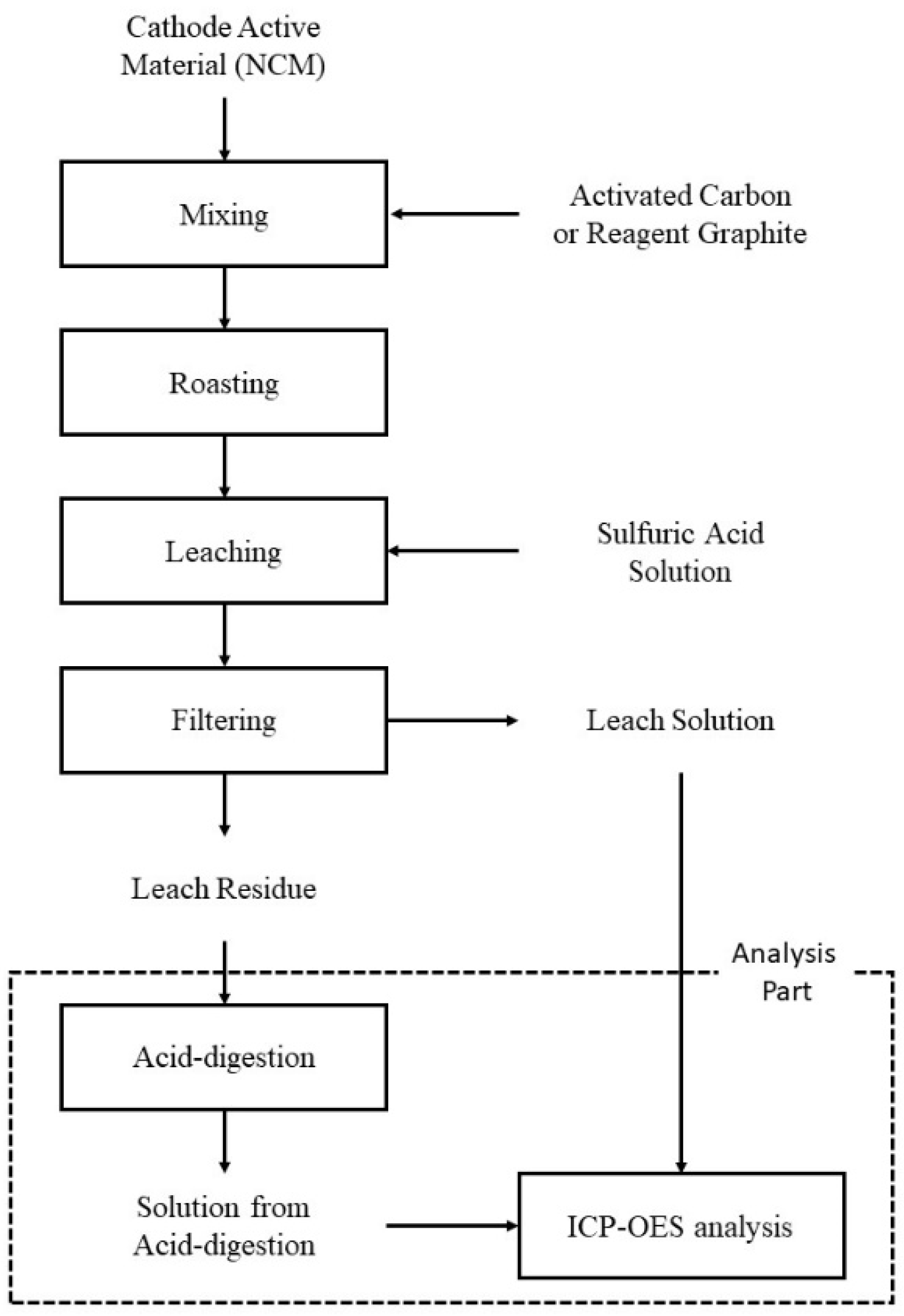 Minerals 12 01021 g001