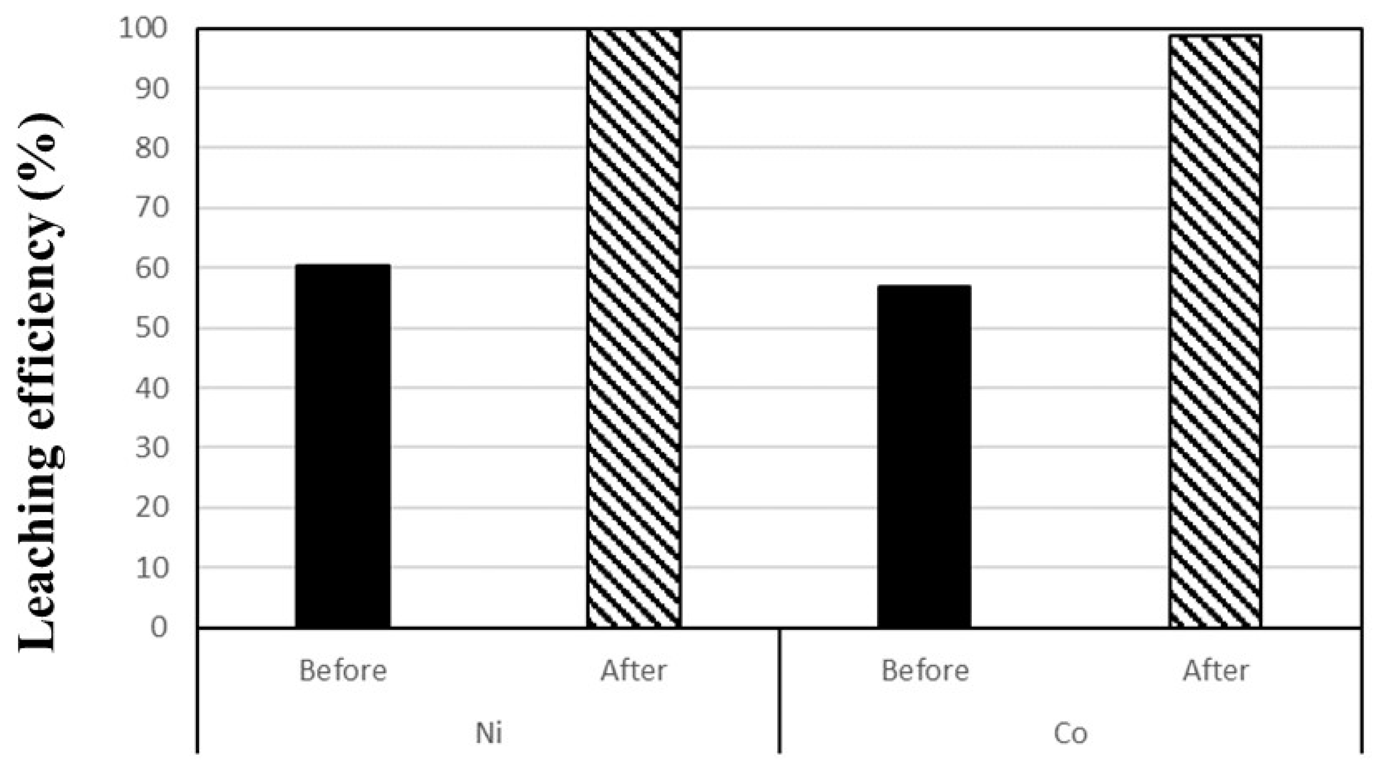Minerals 12 01021 g007