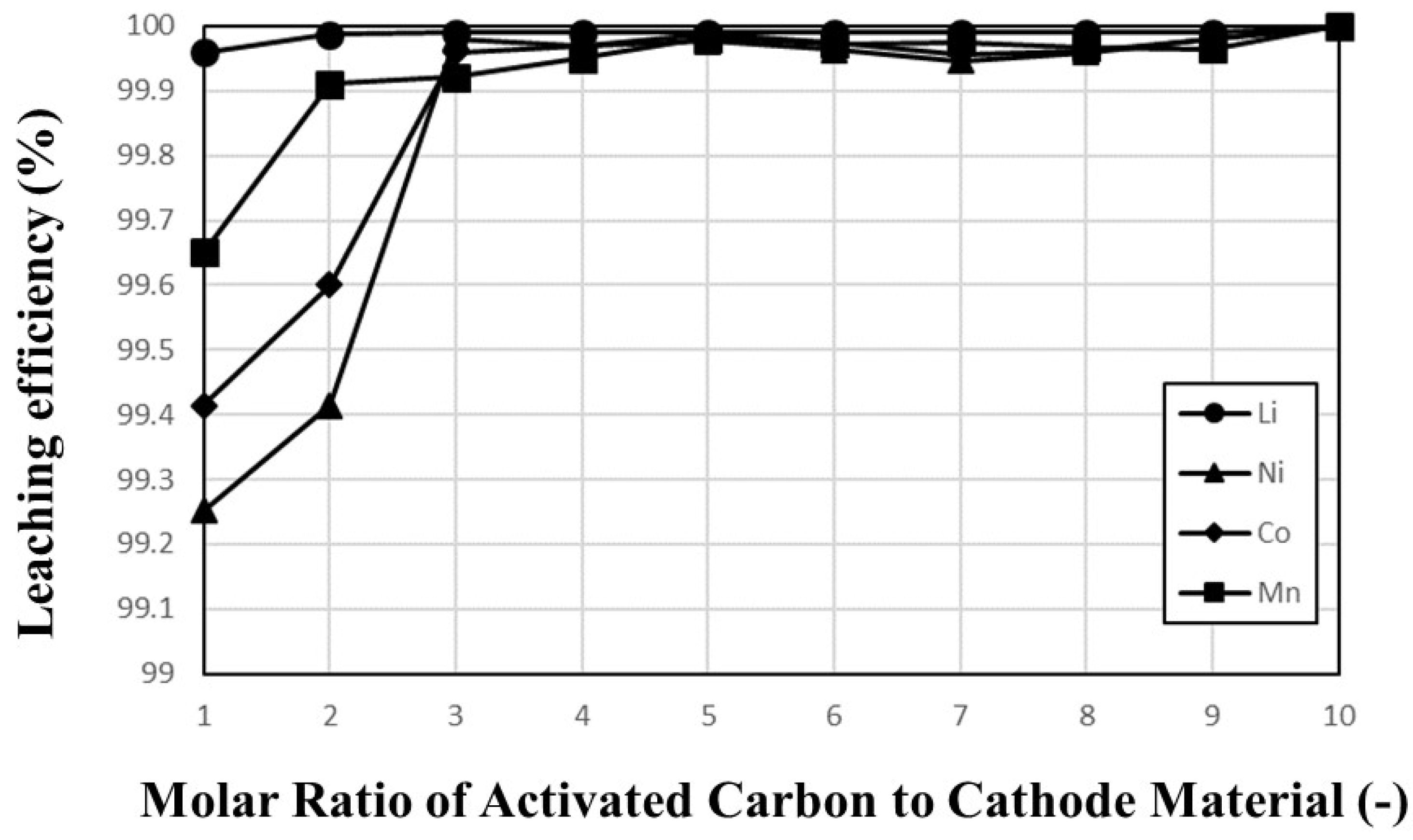 Minerals 12 01021 g008