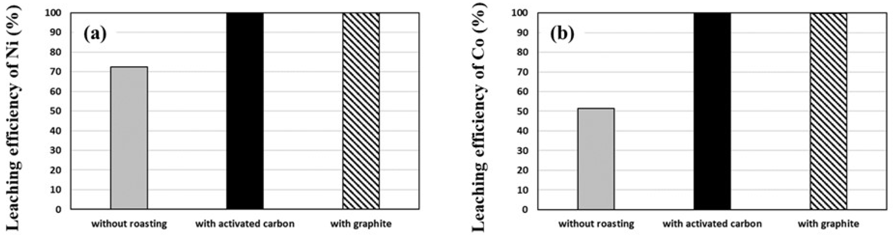 Minerals 12 01021 g009