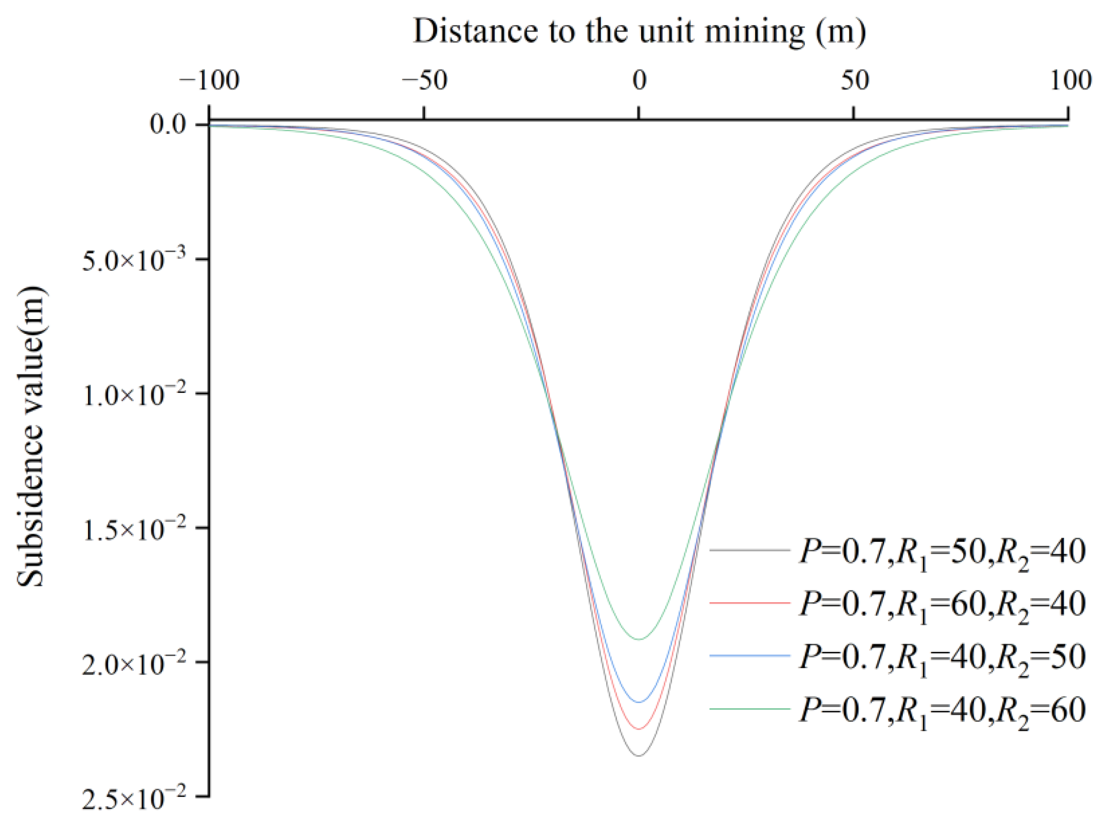 Minerals 12 01023 g004