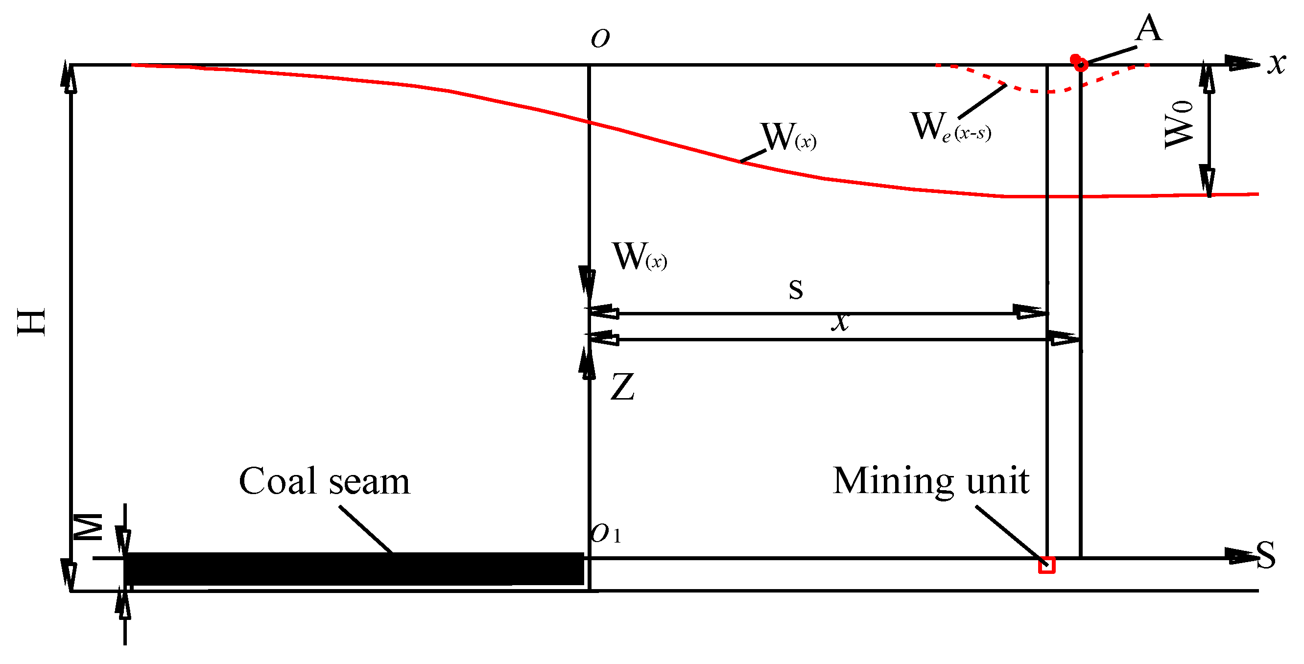 Minerals 12 01023 g005