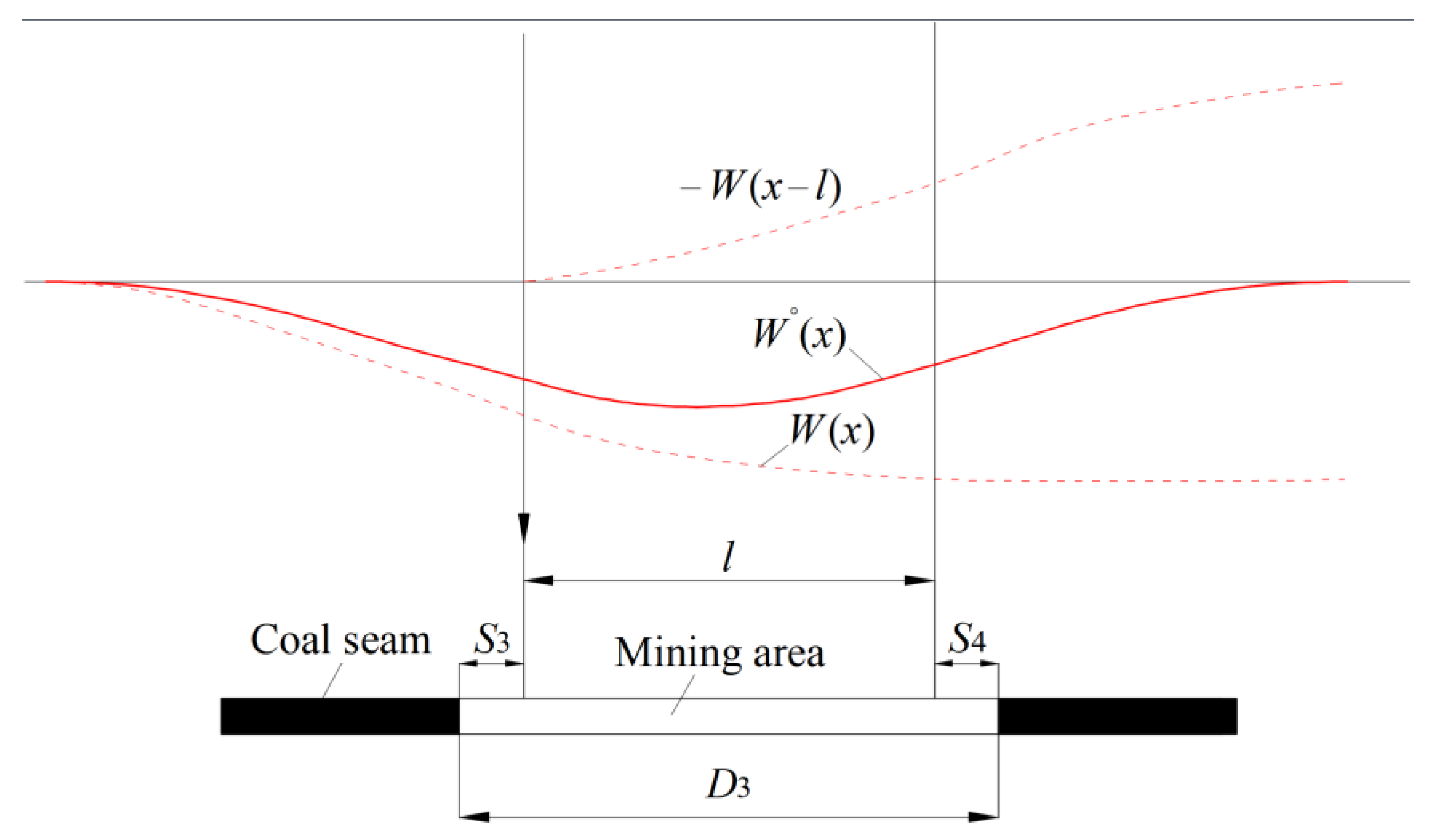 Minerals 12 01023 g006