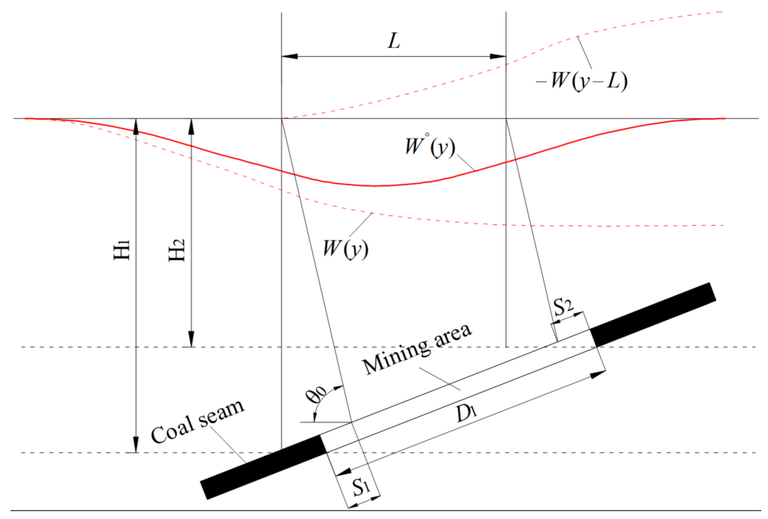 Minerals 12 01023 g007