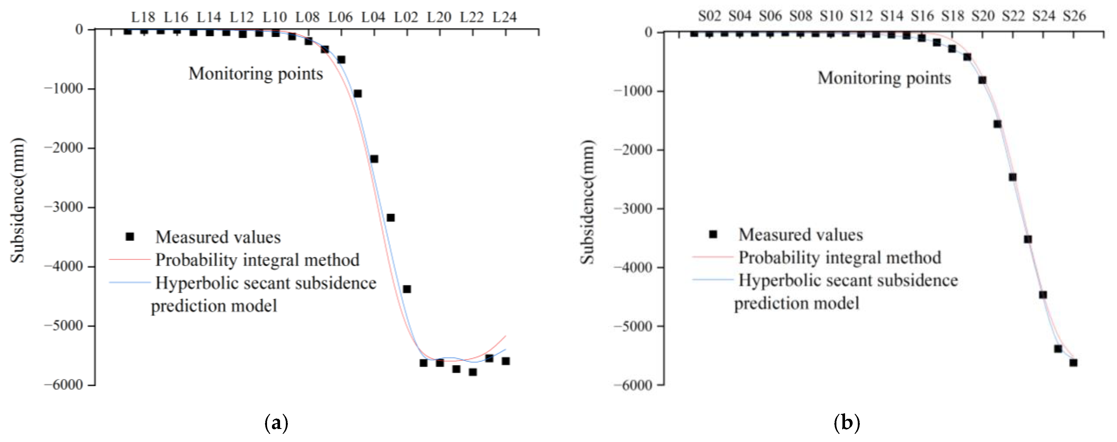 Minerals 12 01023 g013