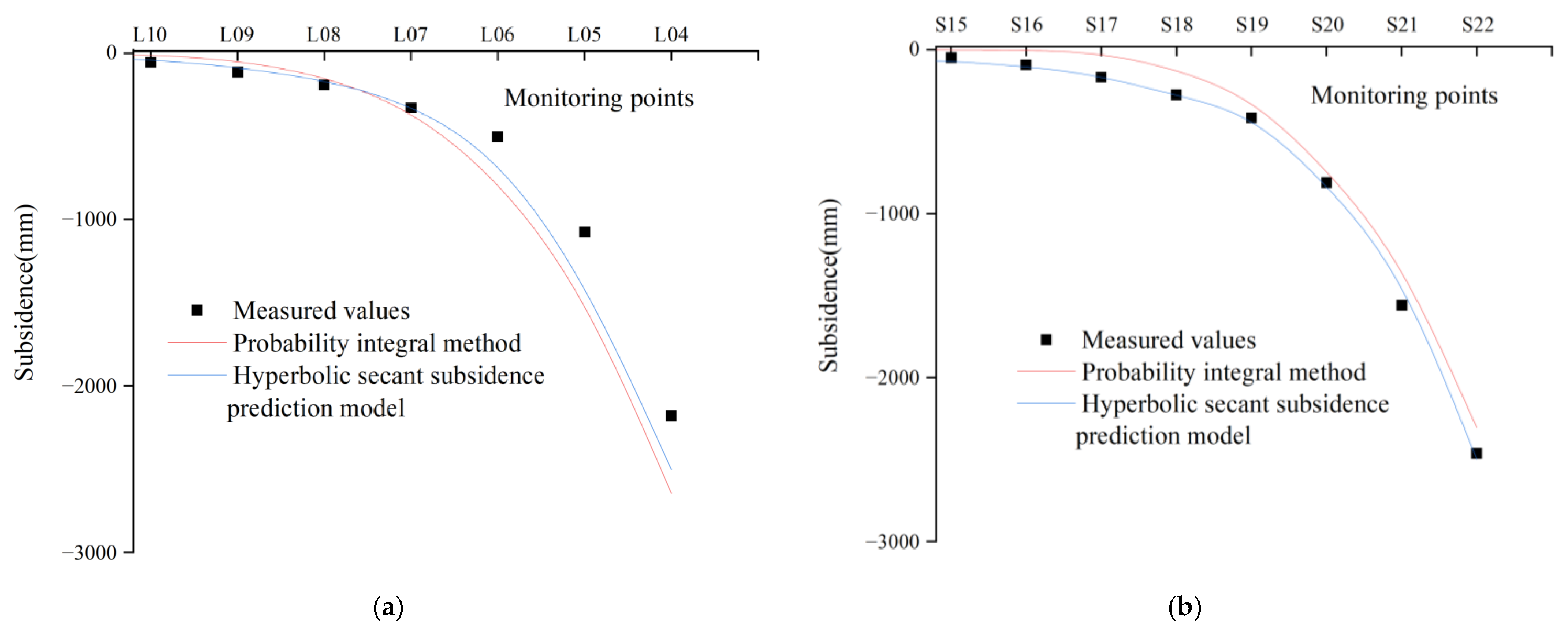 Minerals 12 01023 g014