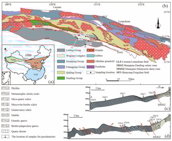 Minerals 12 01026 g001 550