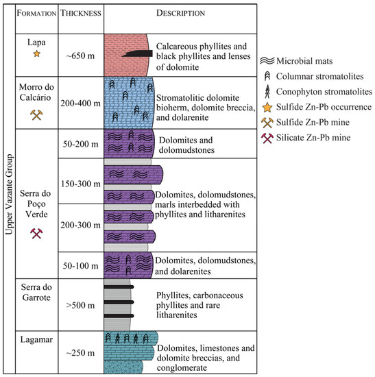 Minerals 12 01028 g002 550