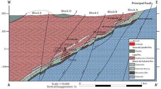 Minerals 12 01028 g004 550