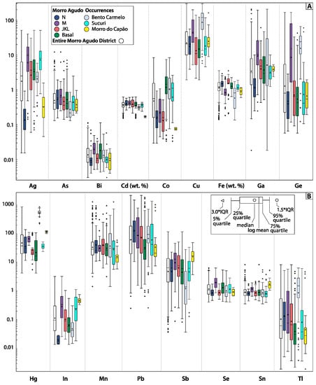 Minerals 12 01028 g008 550