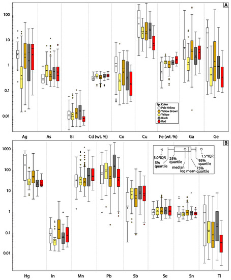 Minerals 12 01028 g009 550