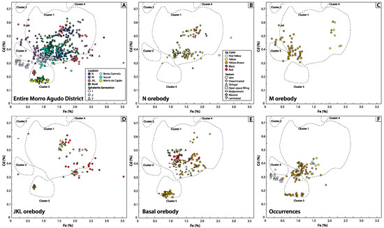 Minerals 12 01028 g010 550