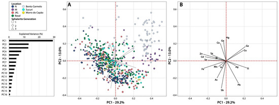 Minerals 12 01028 g011 550