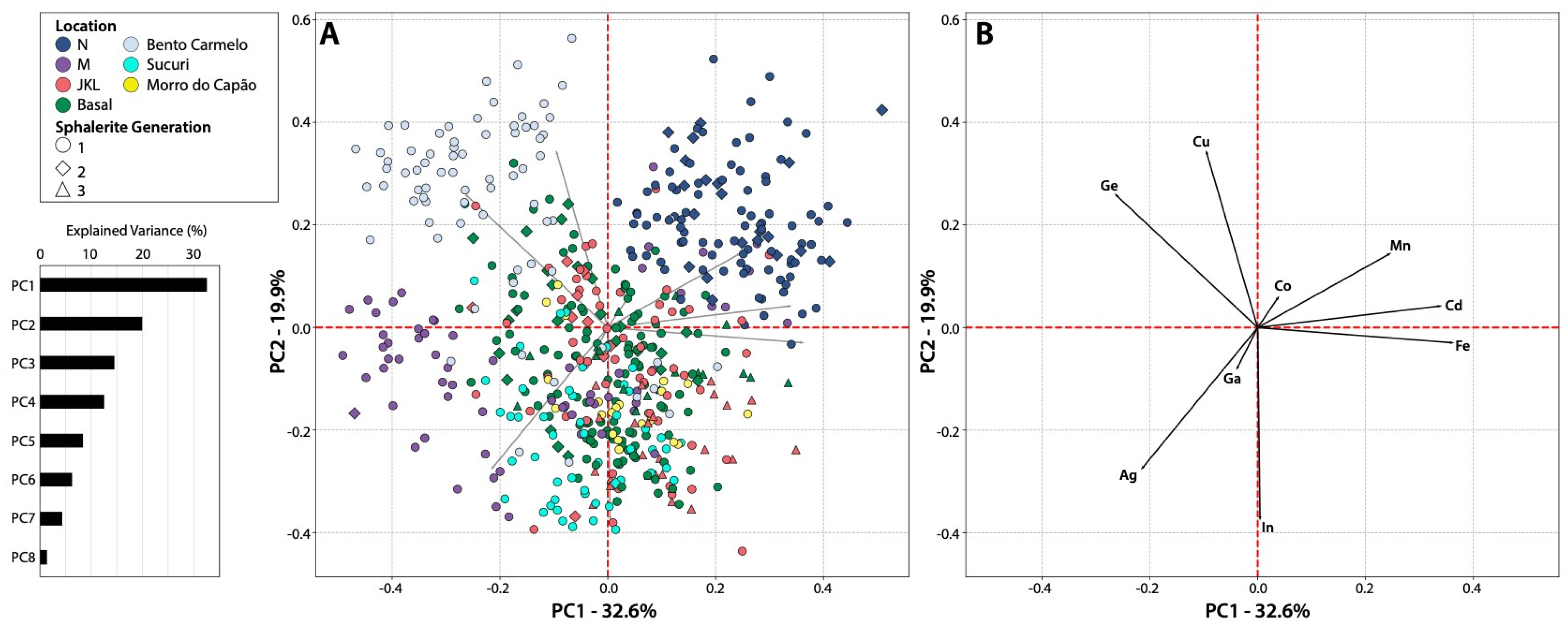 Minerals 12 01028 g013