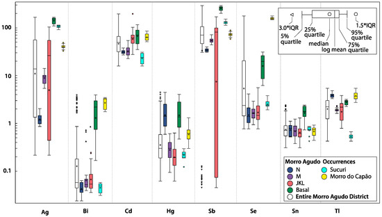 Minerals 12 01028 g014 550