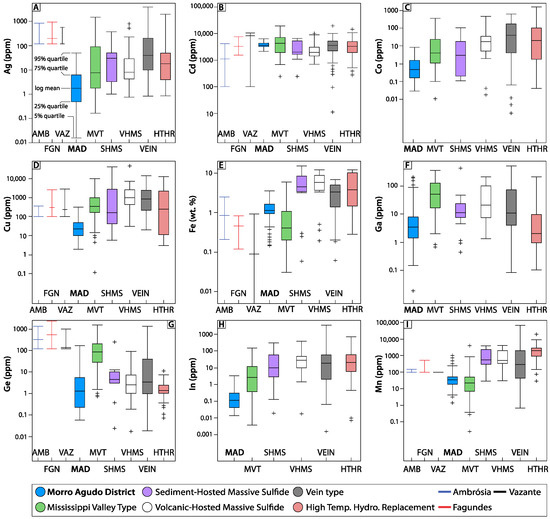 Minerals 12 01028 g017 550