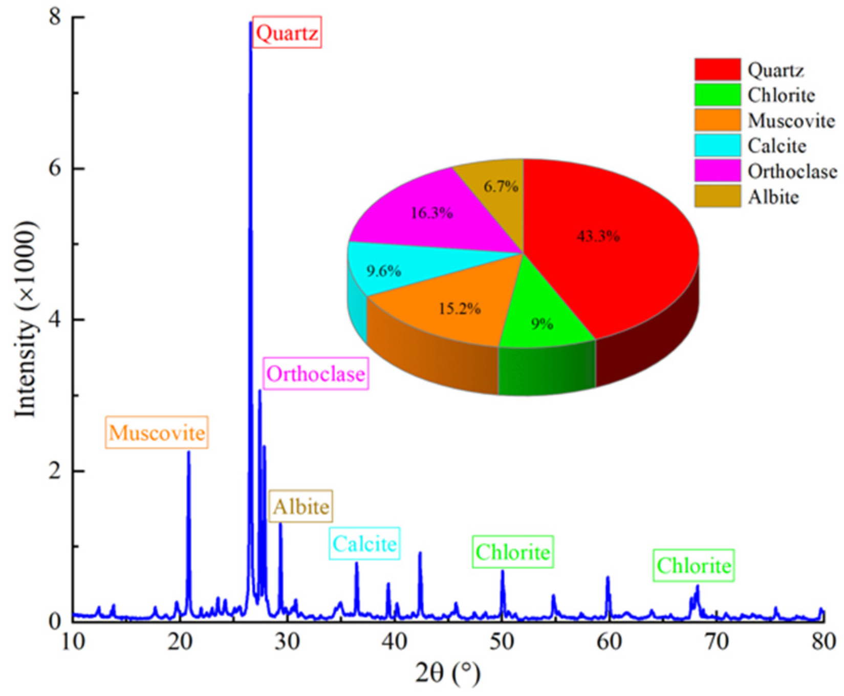 Minerals 12 01038 g001