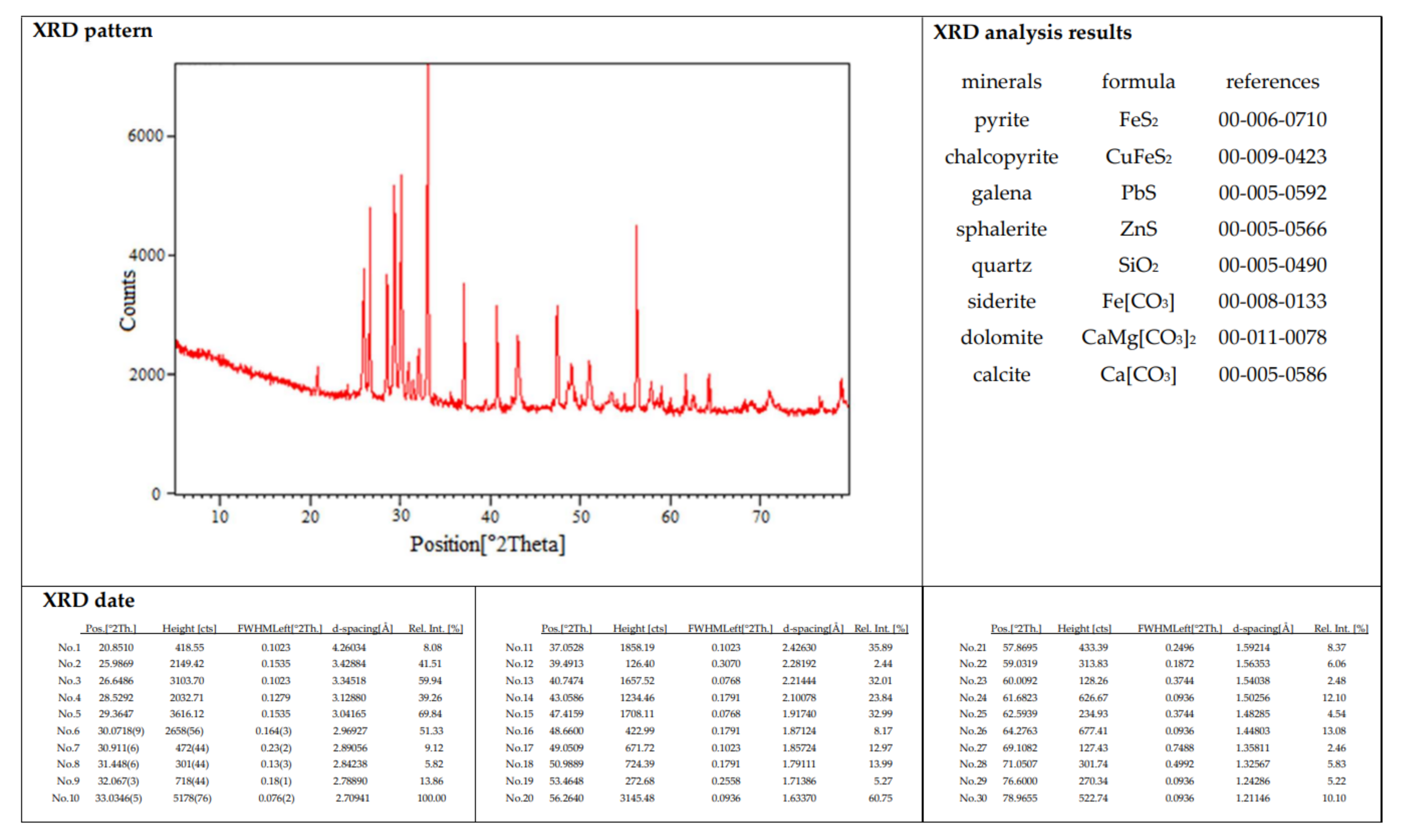 Minerals 12 01041 g001