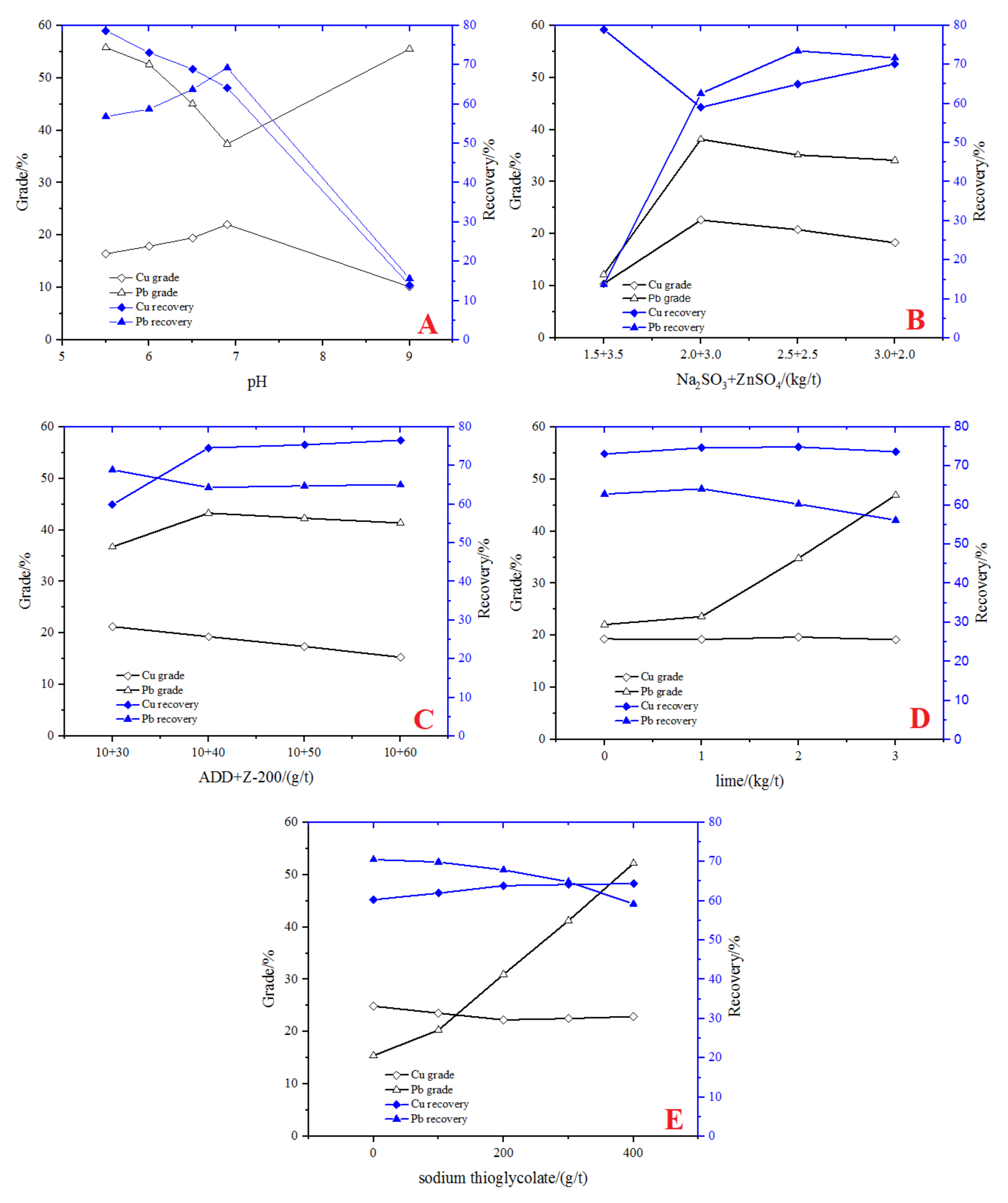 Minerals 12 01041 g008