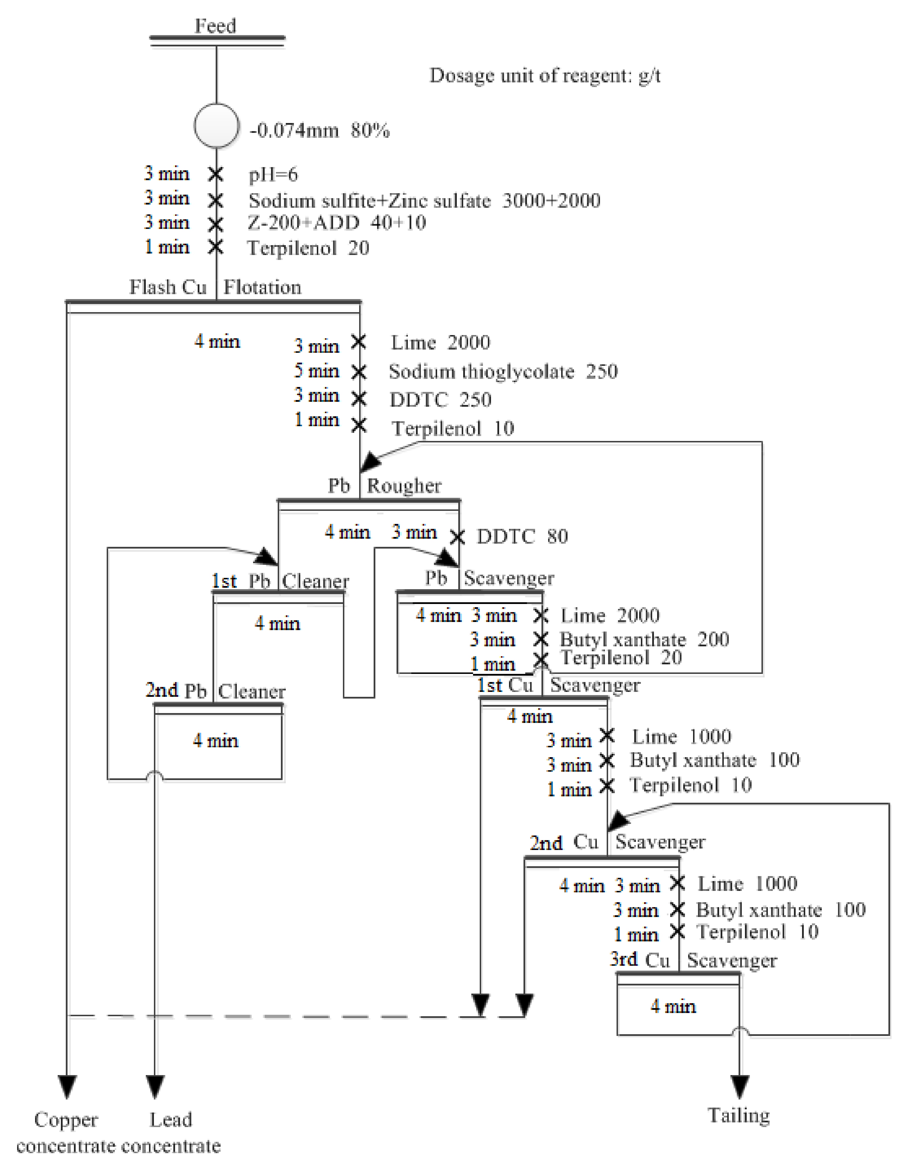 Minerals 12 01041 g009