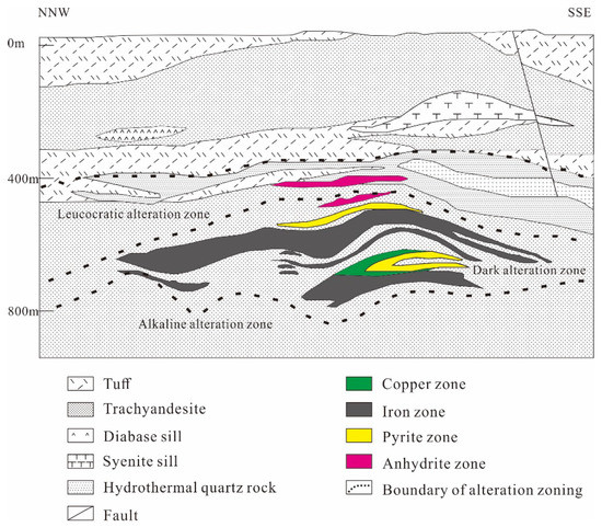 Minerals 12 01043 g002 550