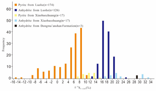 Minerals 12 01043 g007 550