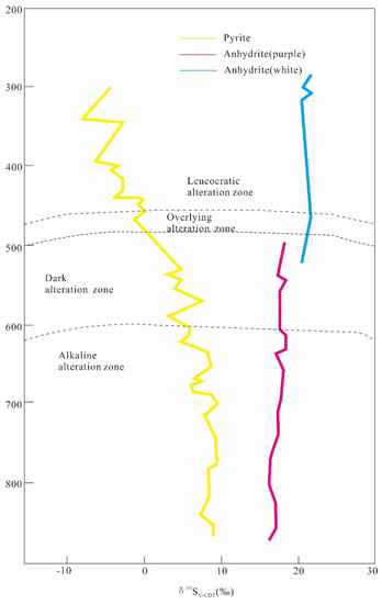 Minerals 12 01043 g008 550