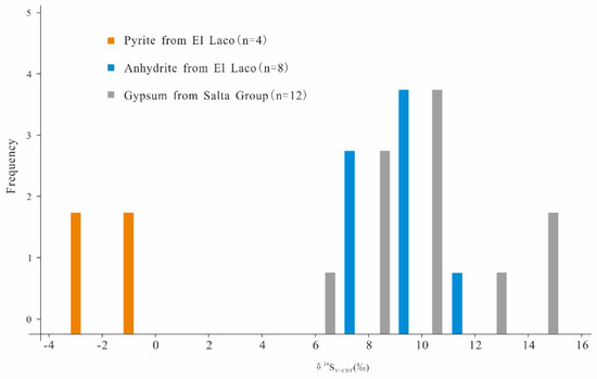 Minerals 12 01043 g009 550
