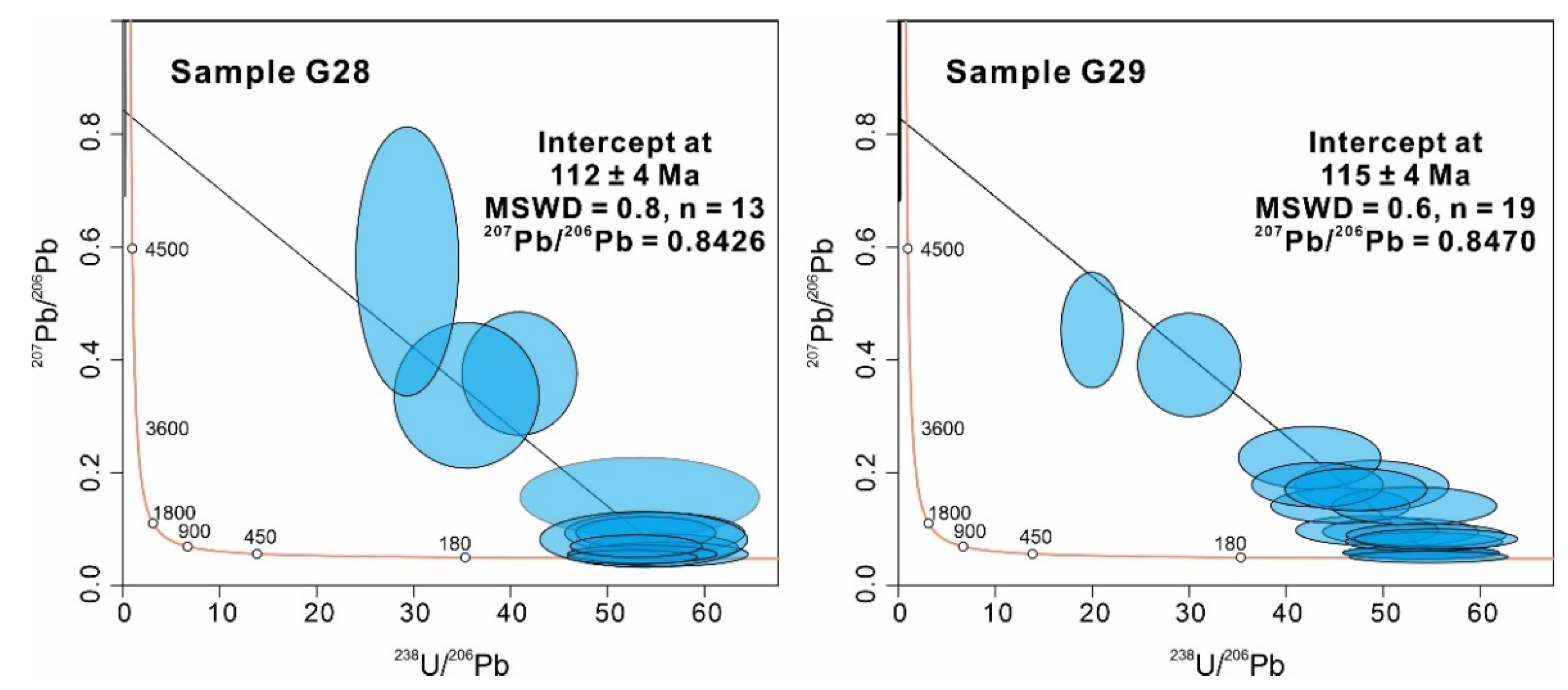 Minerals 12 01045 g006