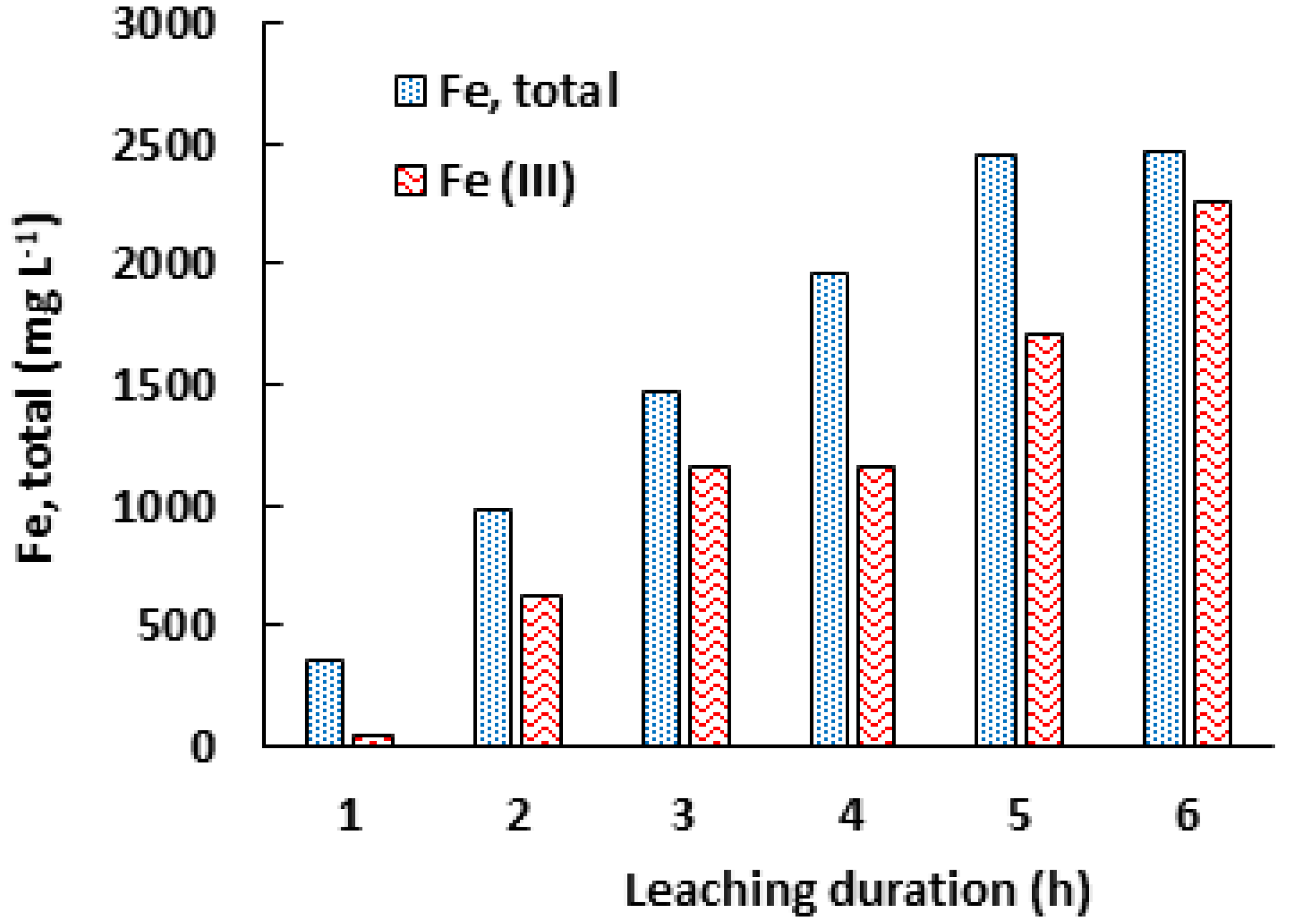 Minerals 12 01047 g004