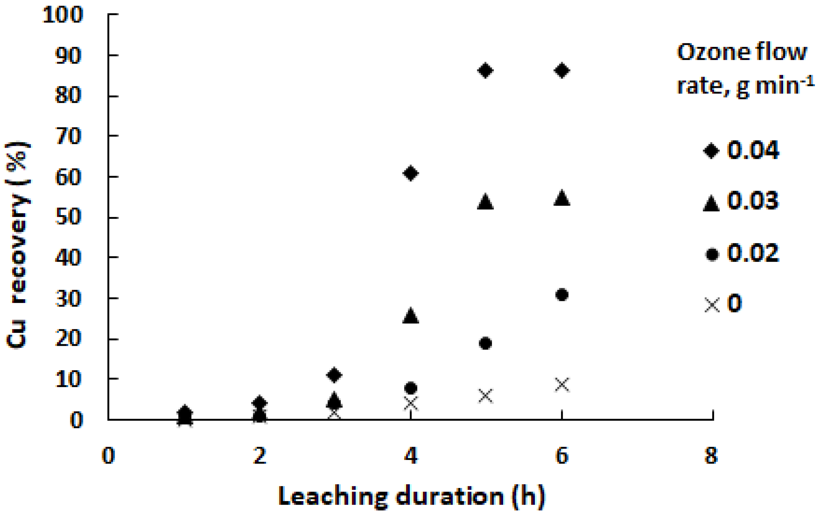 Minerals 12 01047 g005