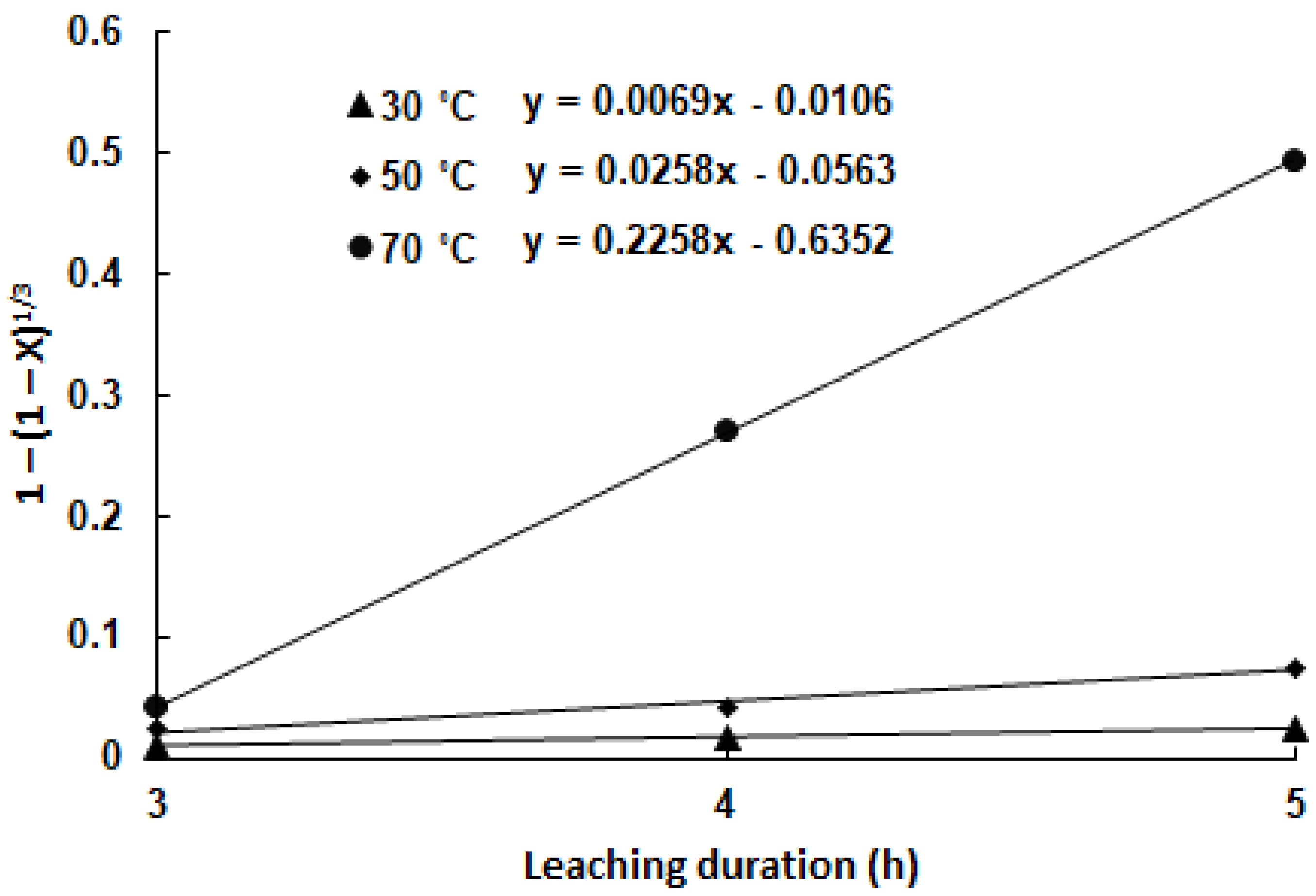 Minerals 12 01047 g010