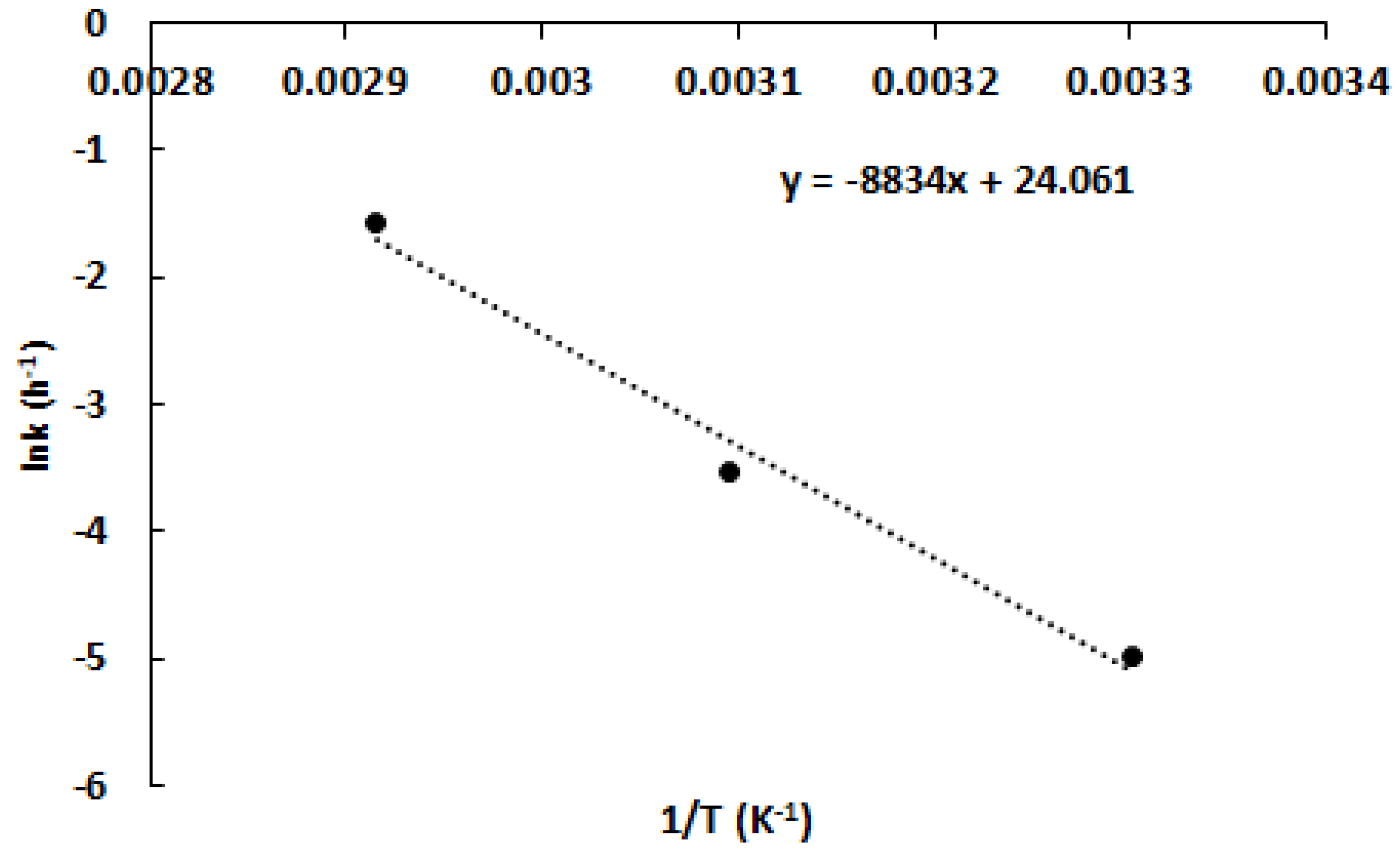 Minerals 12 01047 g011