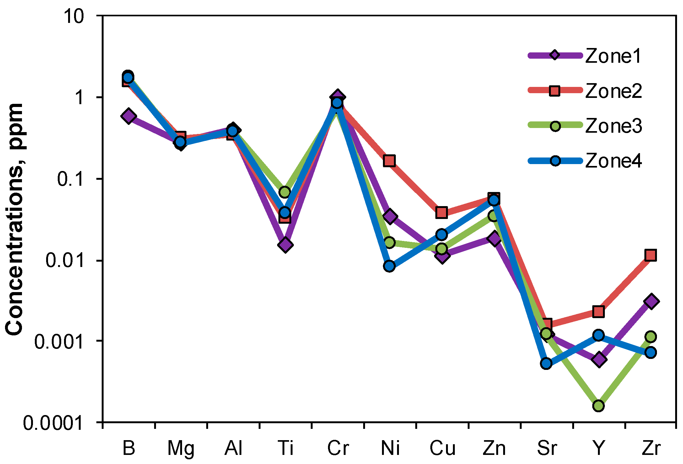 Minerals 12 01048 g011