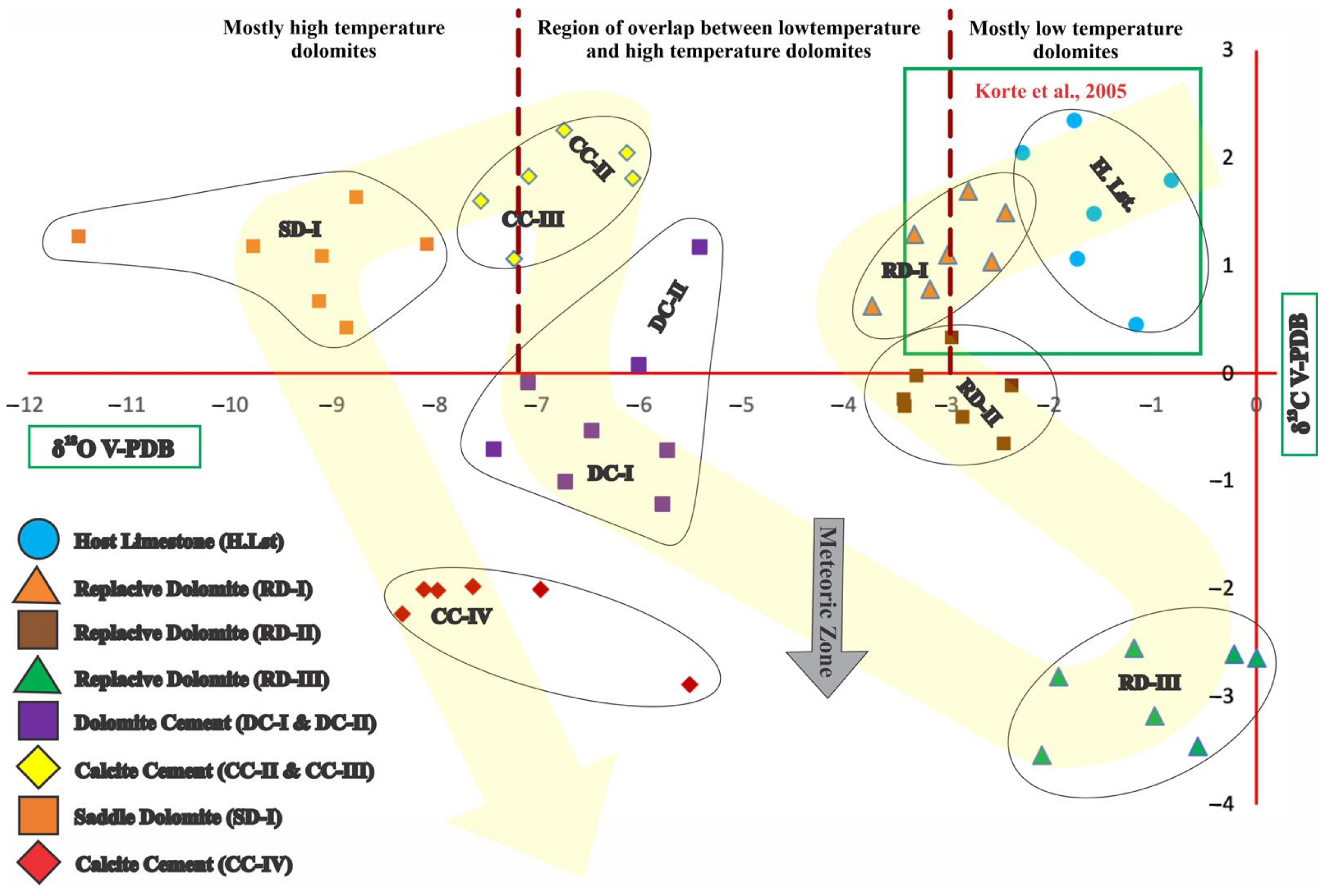 Minerals 12 01049 g007