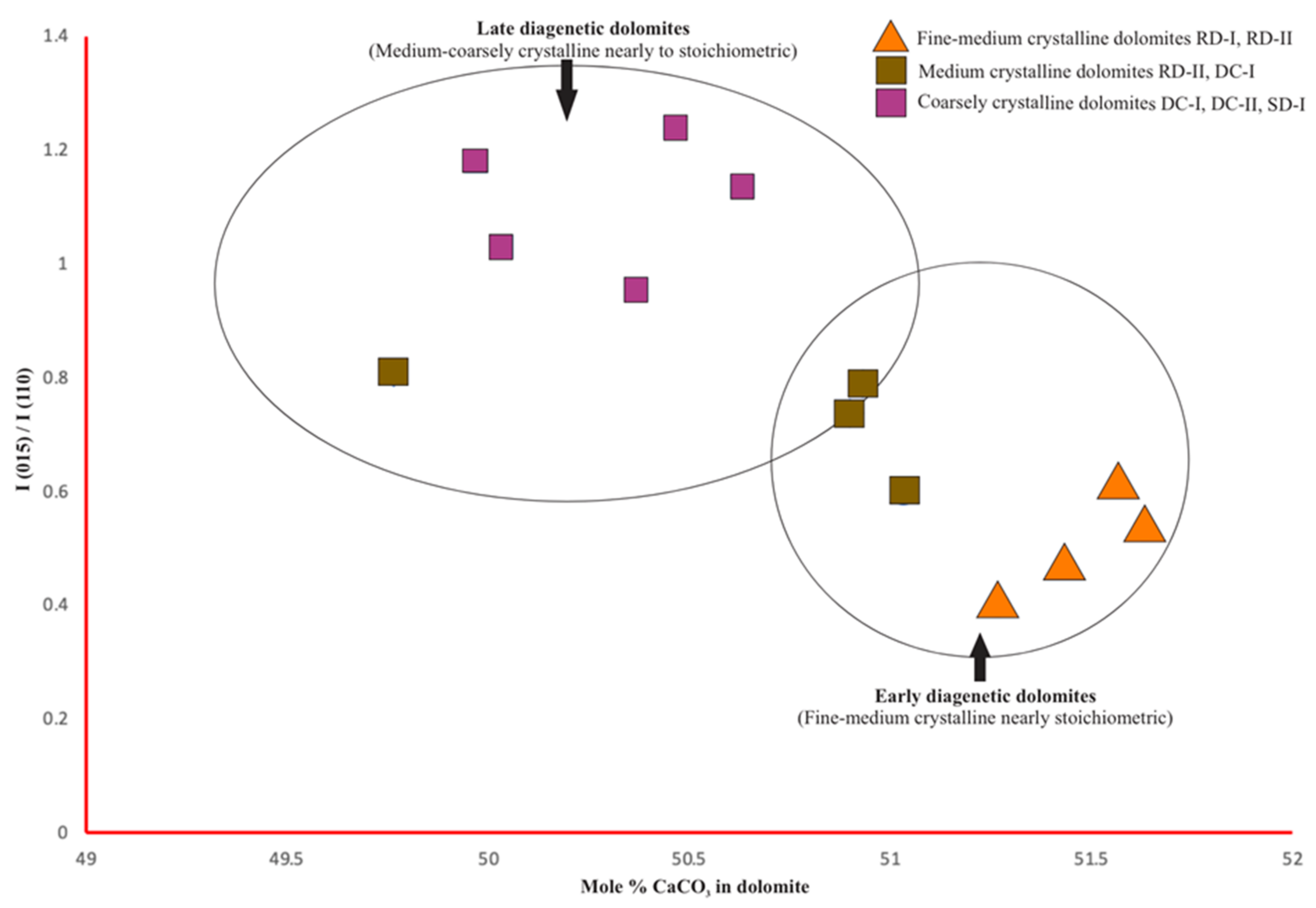 Minerals 12 01049 g009