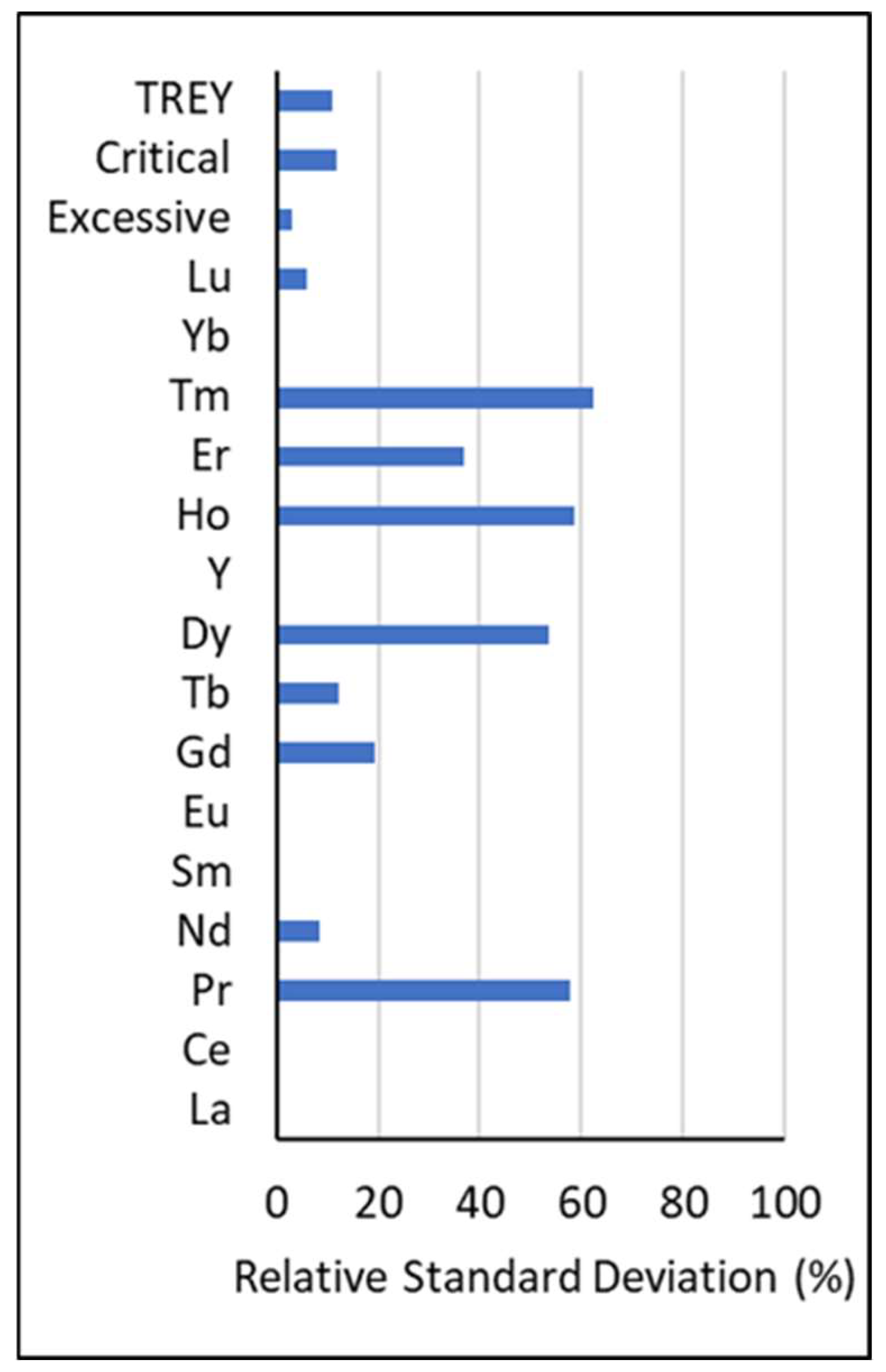 Minerals 12 01060 g002
