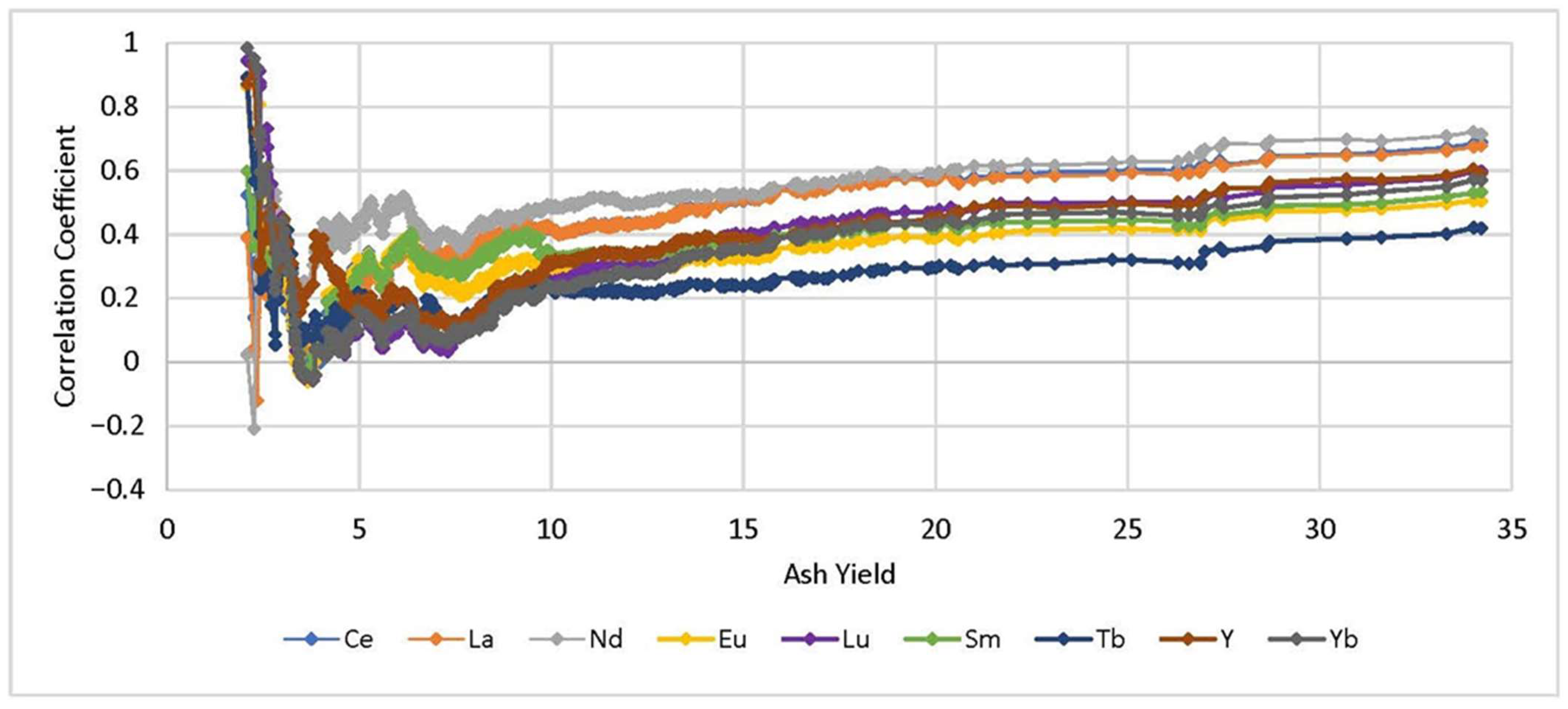 Minerals 12 01060 g004