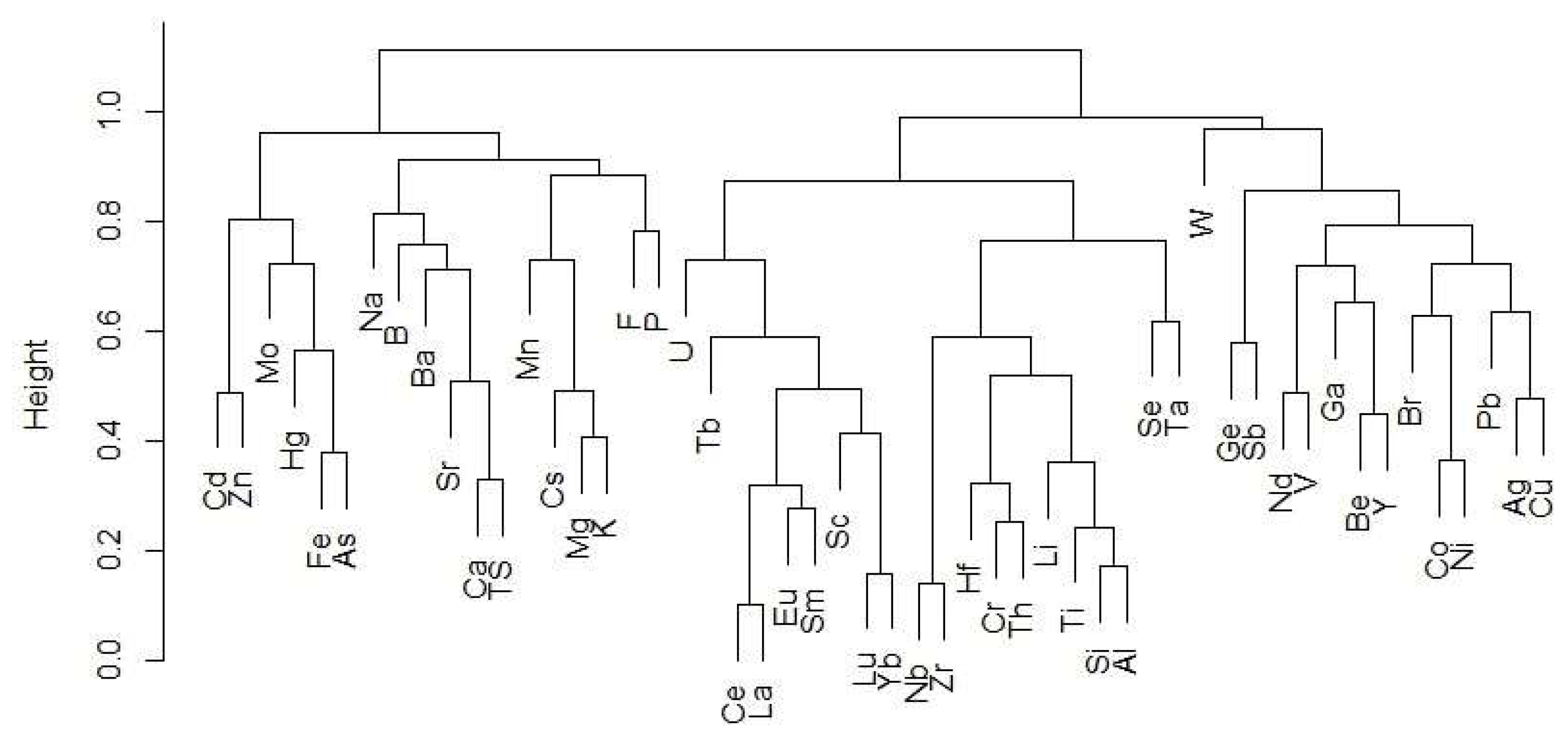Minerals 12 01060 g006