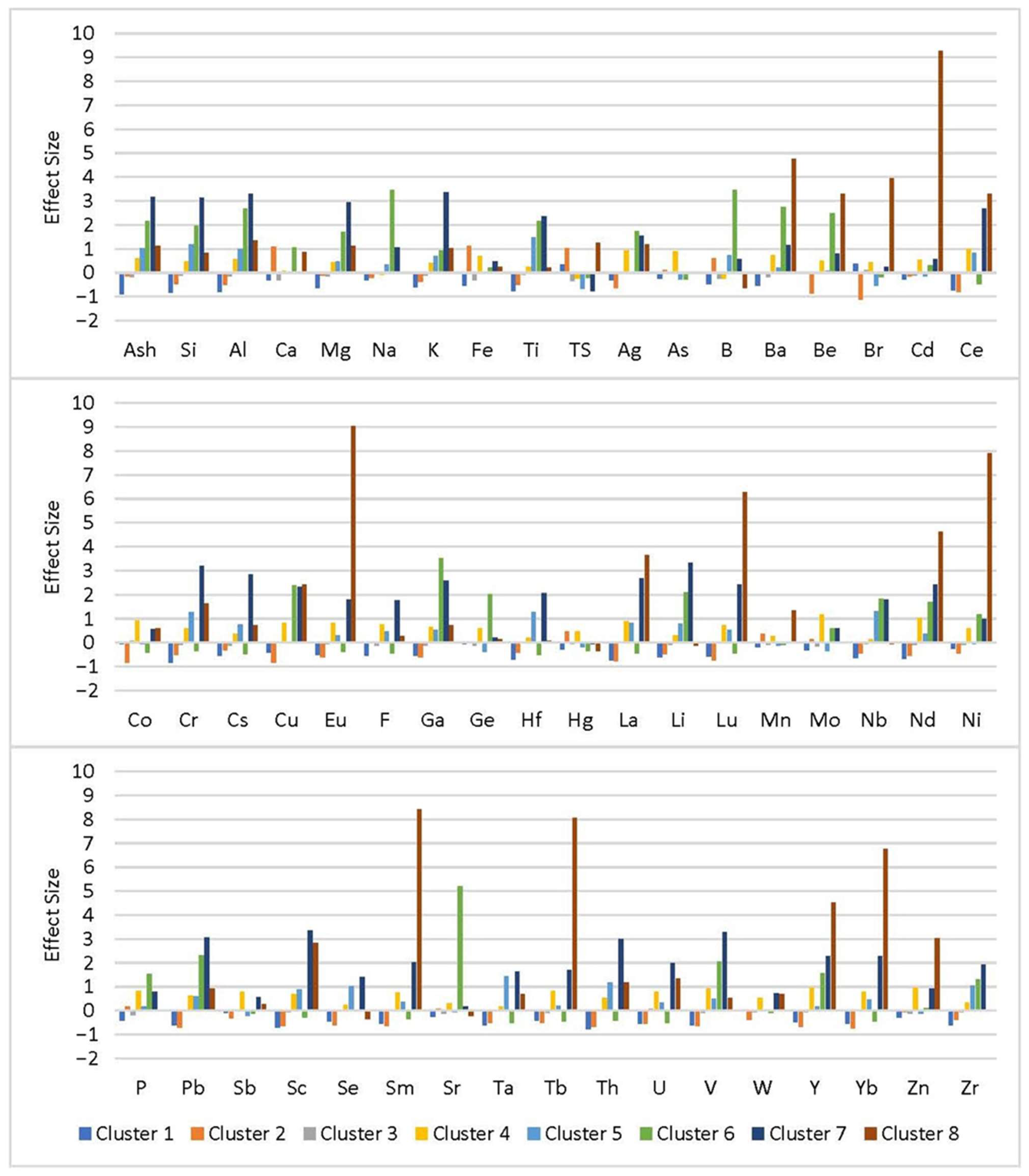 Minerals 12 01060 g007