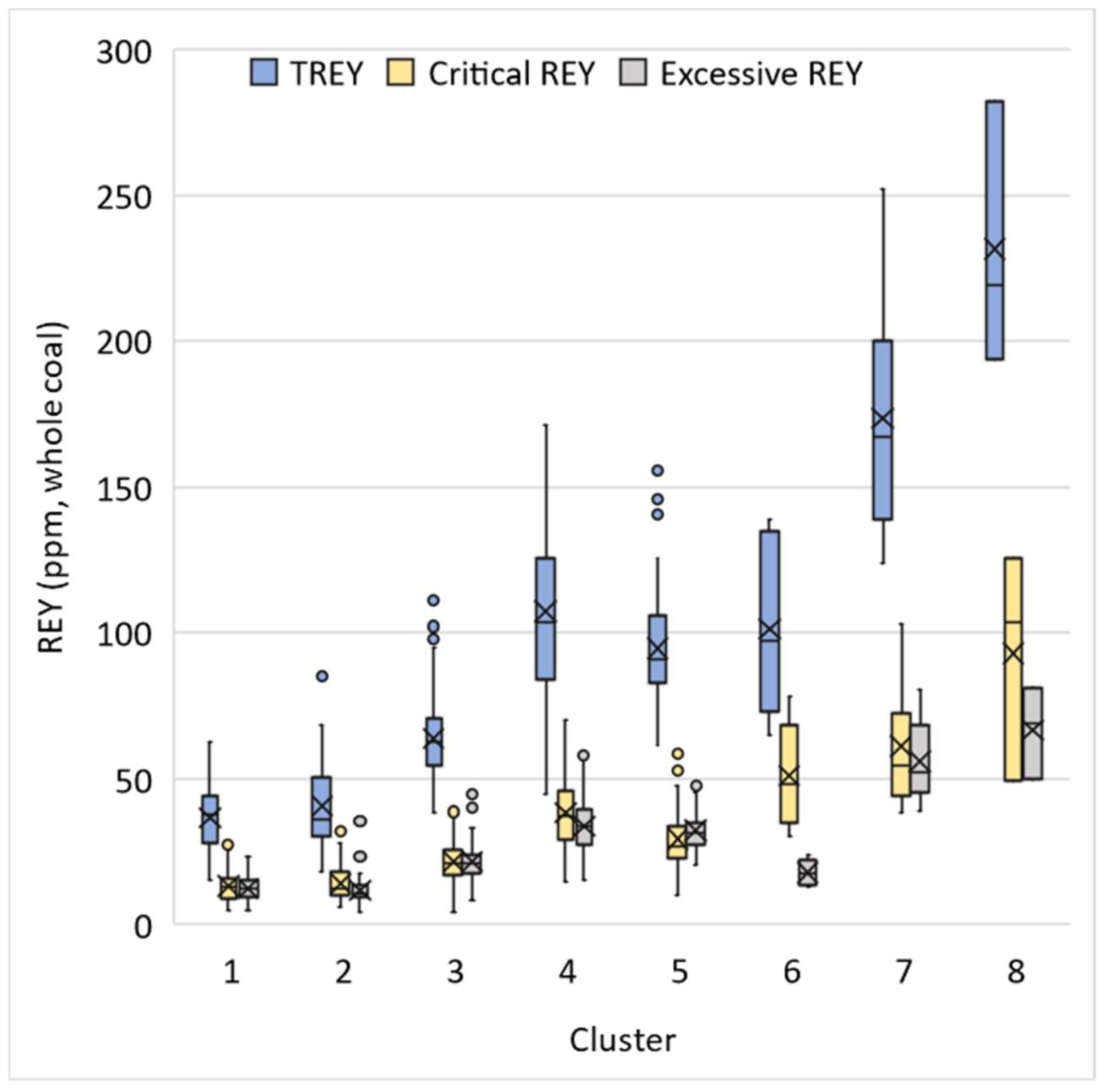 Minerals 12 01060 g009