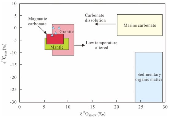 Minerals 12 01072 g009 550