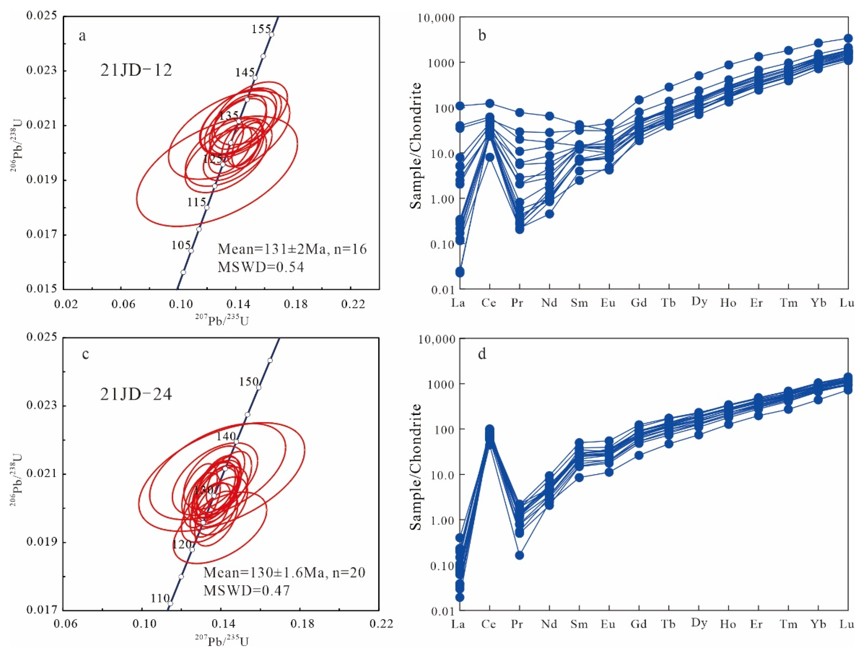 Minerals 12 01073 g005