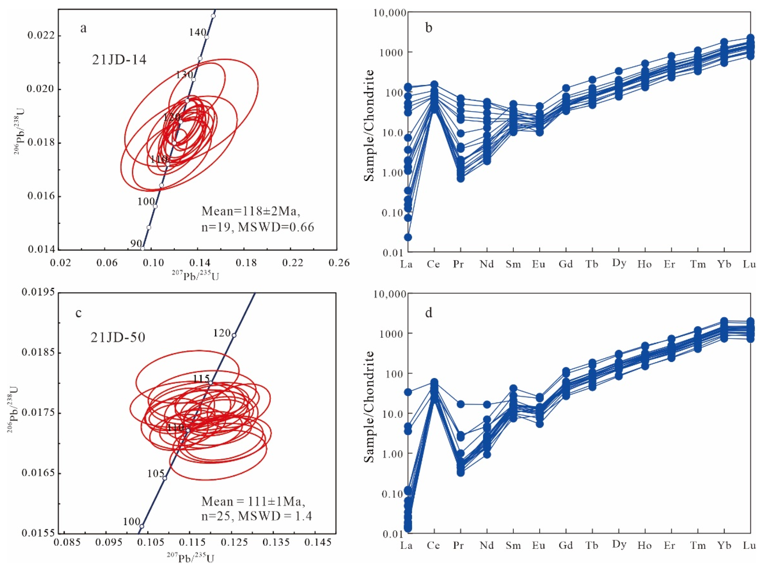 Minerals 12 01073 g006