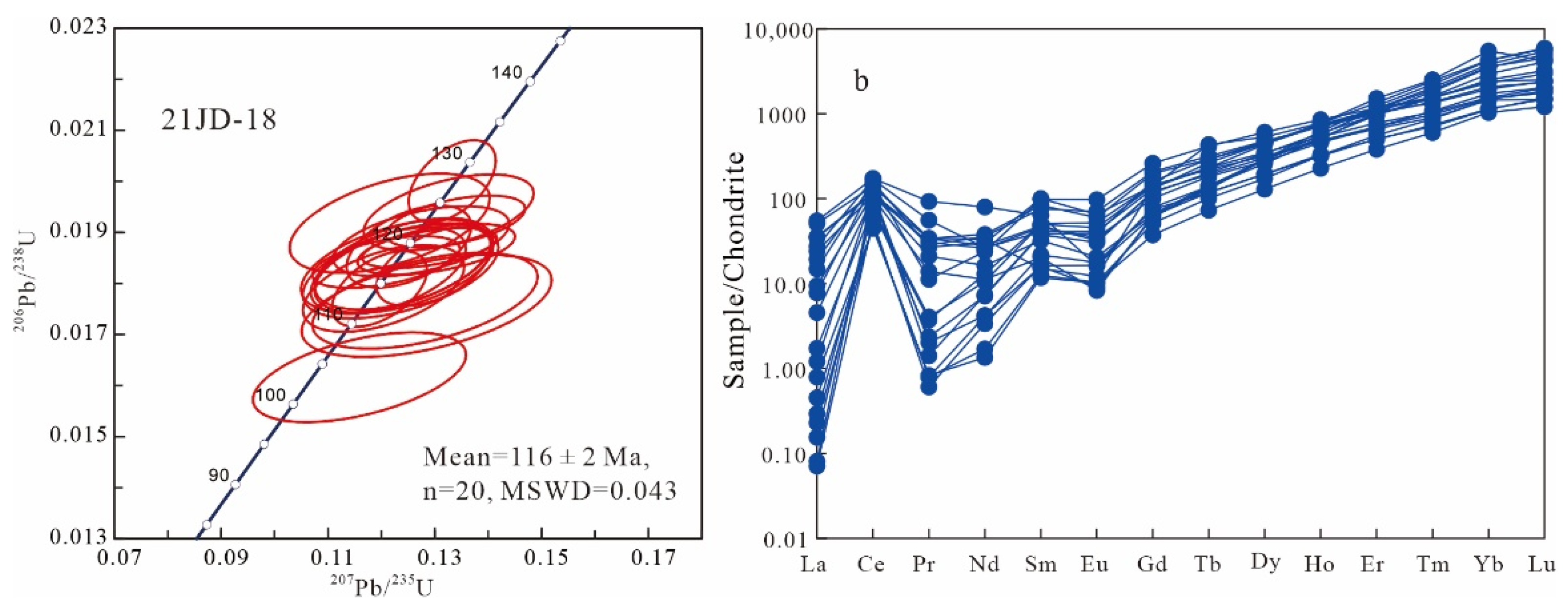 Minerals 12 01073 g007