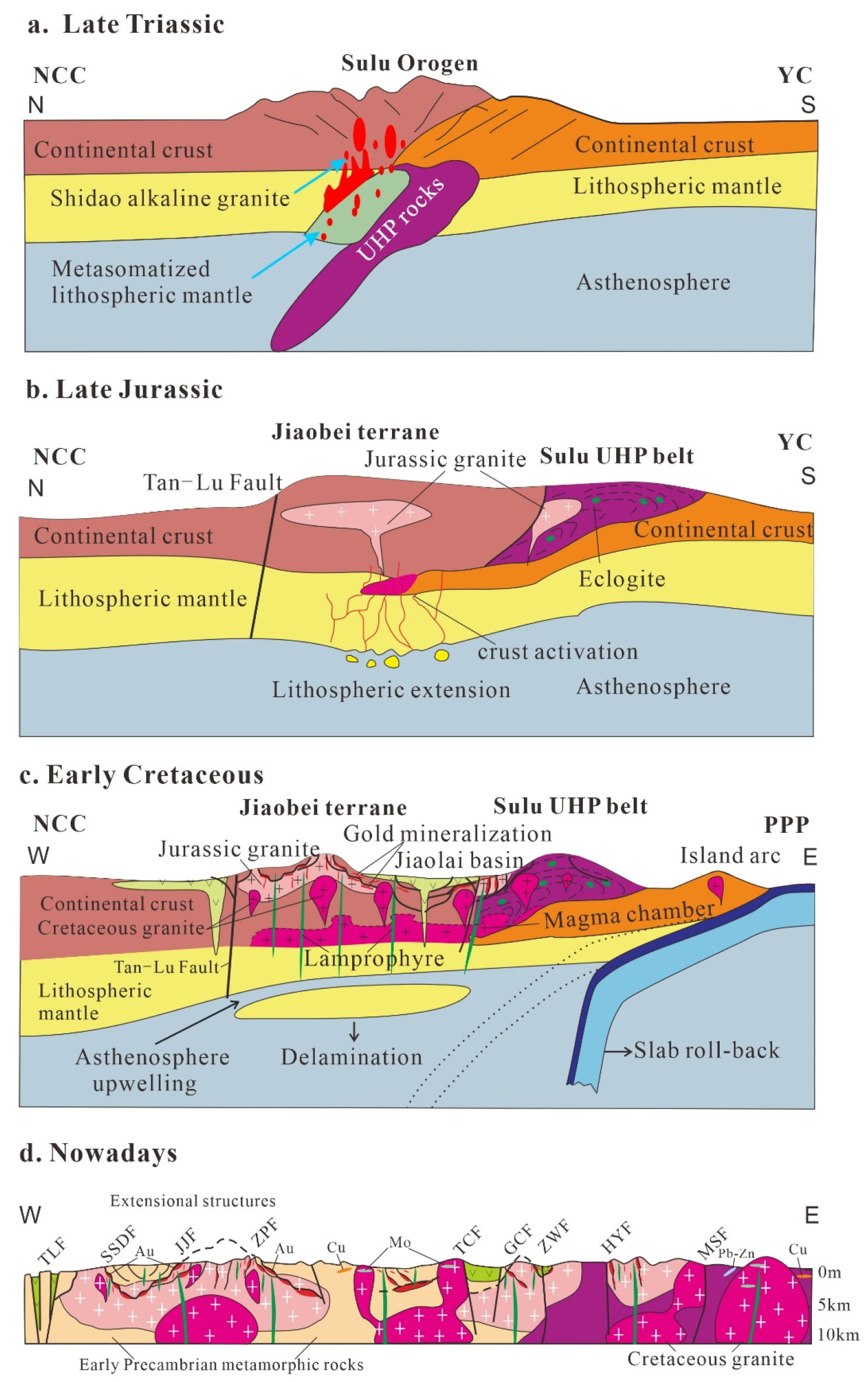 Minerals 12 01073 g010