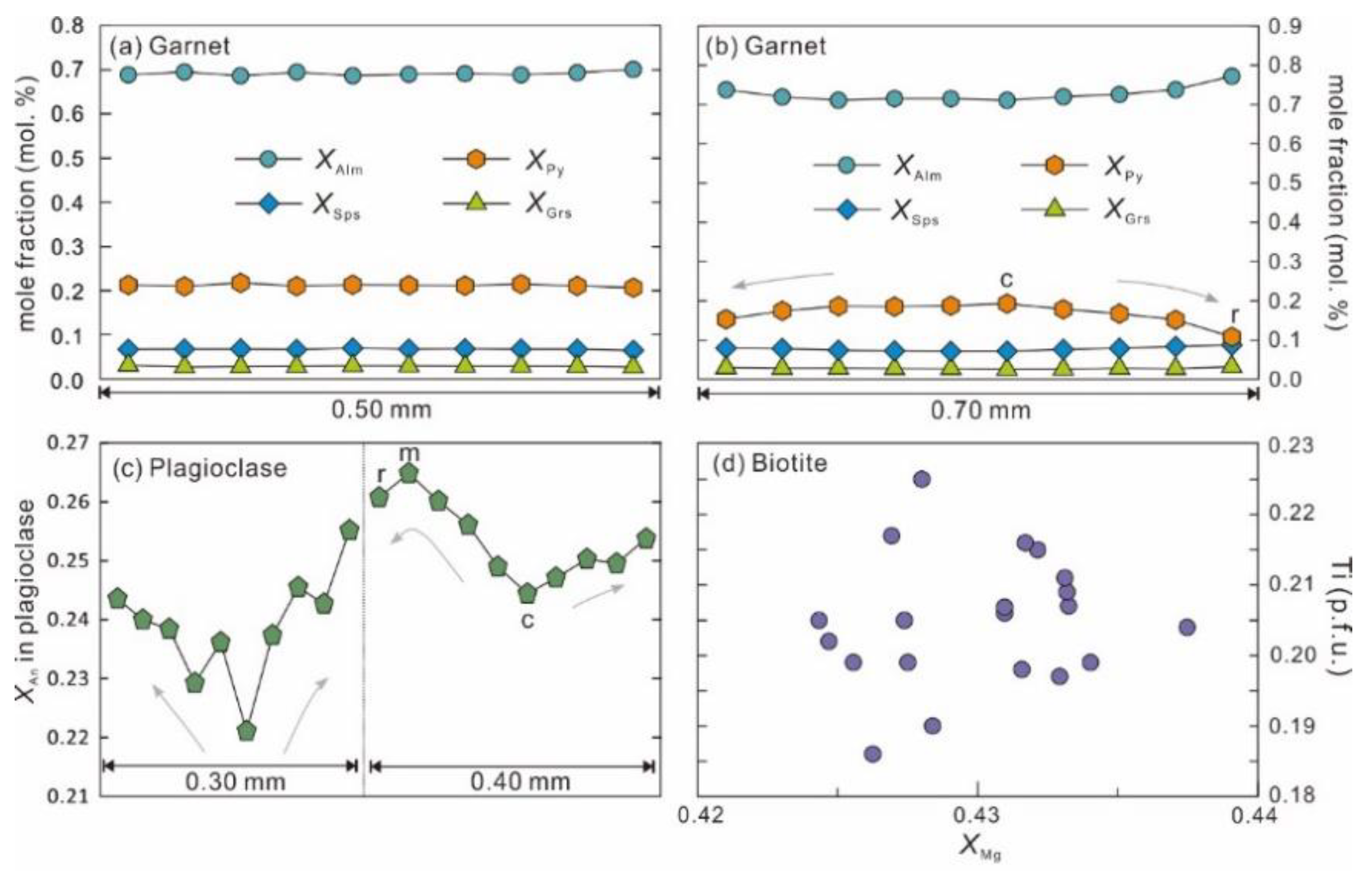 Minerals 12 01079 g003