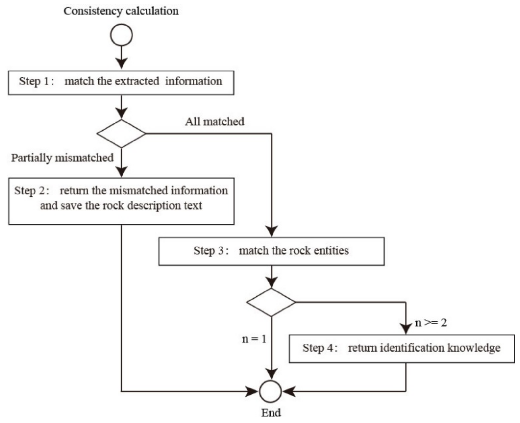 Minerals 12 01080 g007