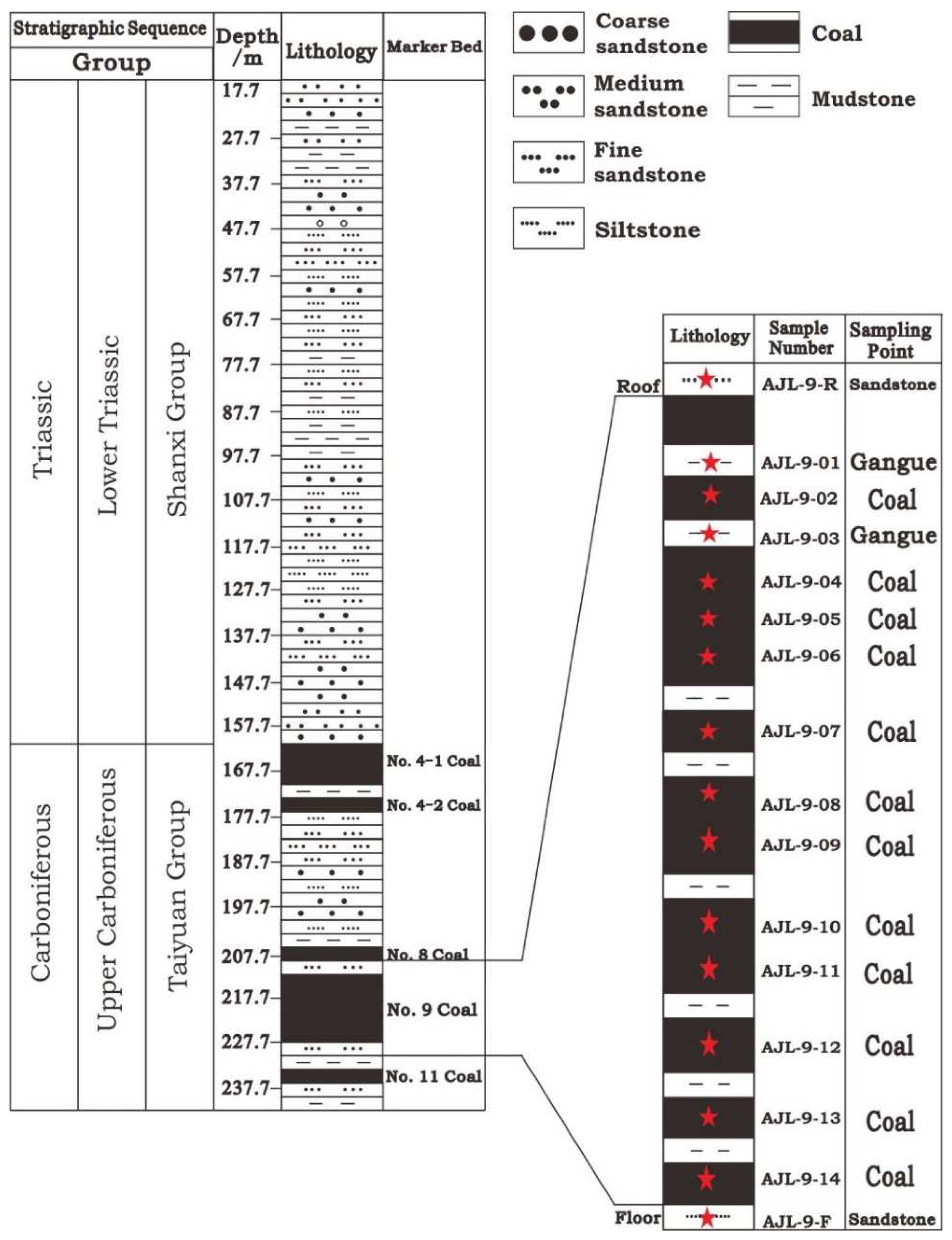 Minerals 12 01082 g002